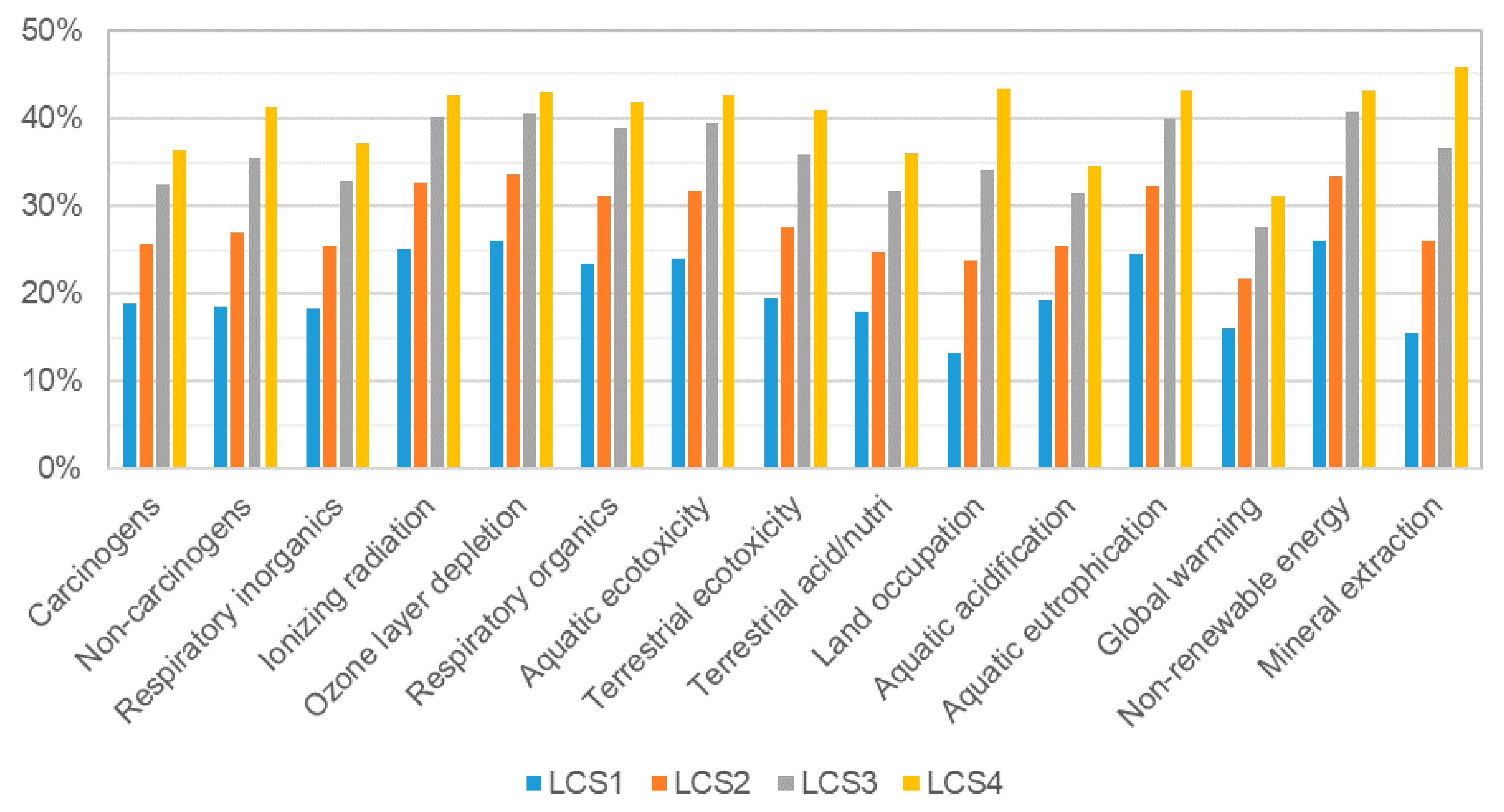 Recycling 05 00017 g003
