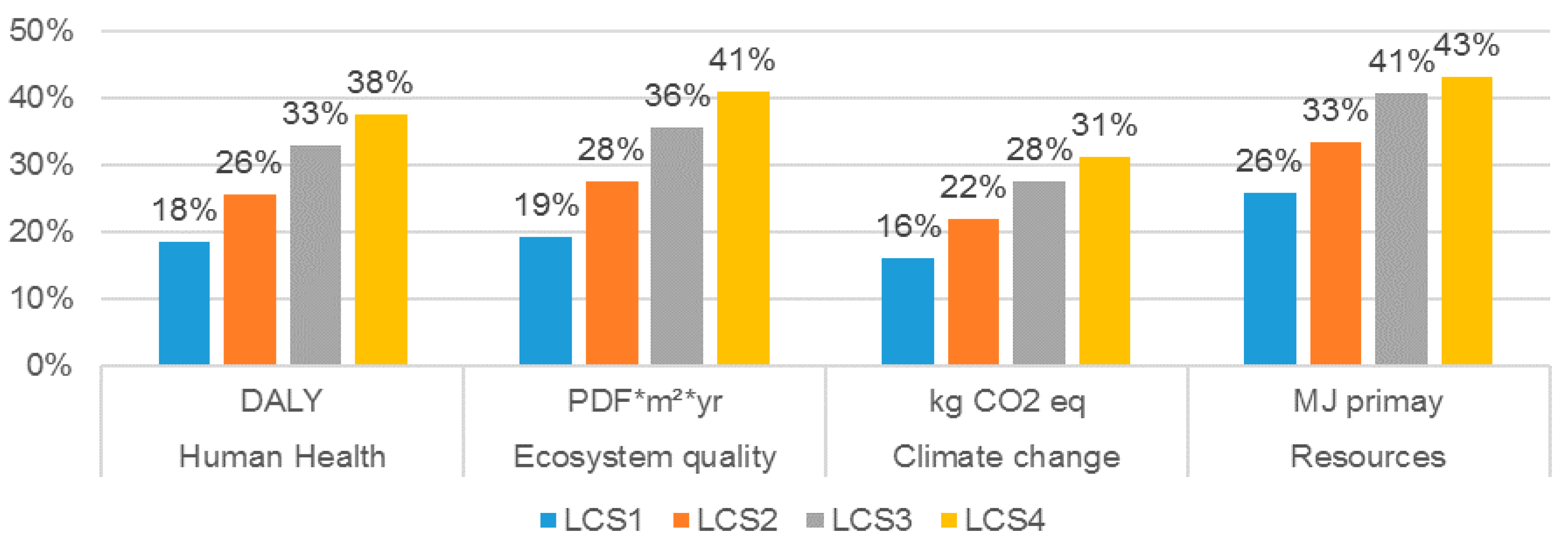 Recycling 05 00017 g004