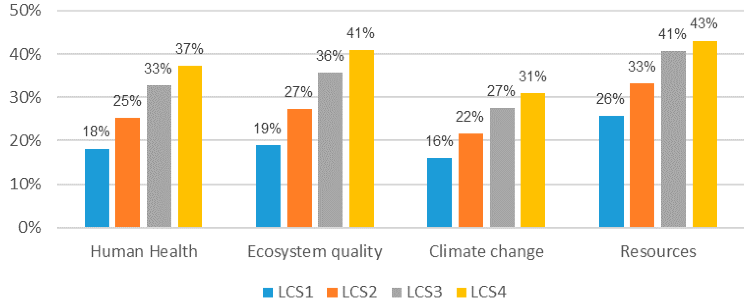 Recycling 05 00017 g005