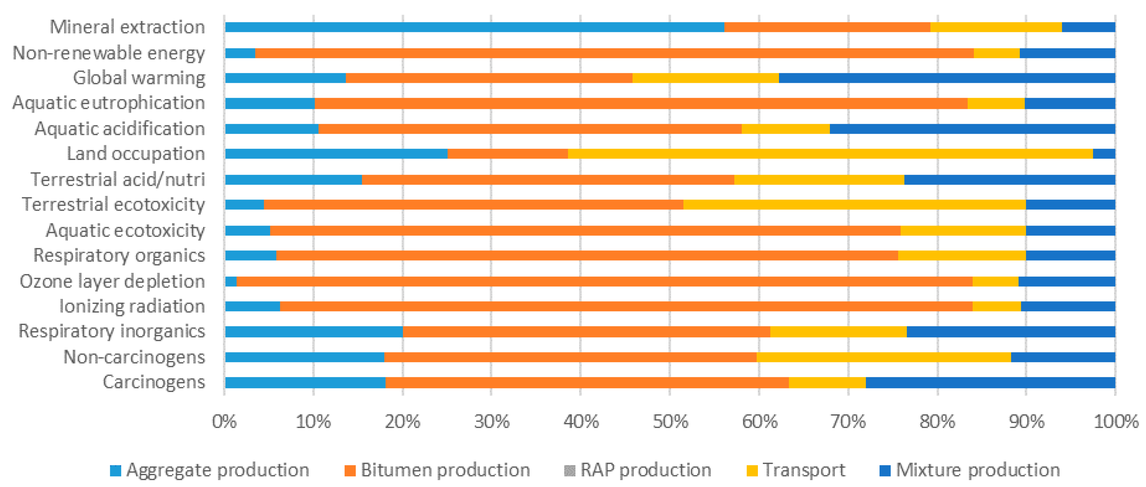 Recycling 05 00017 g006