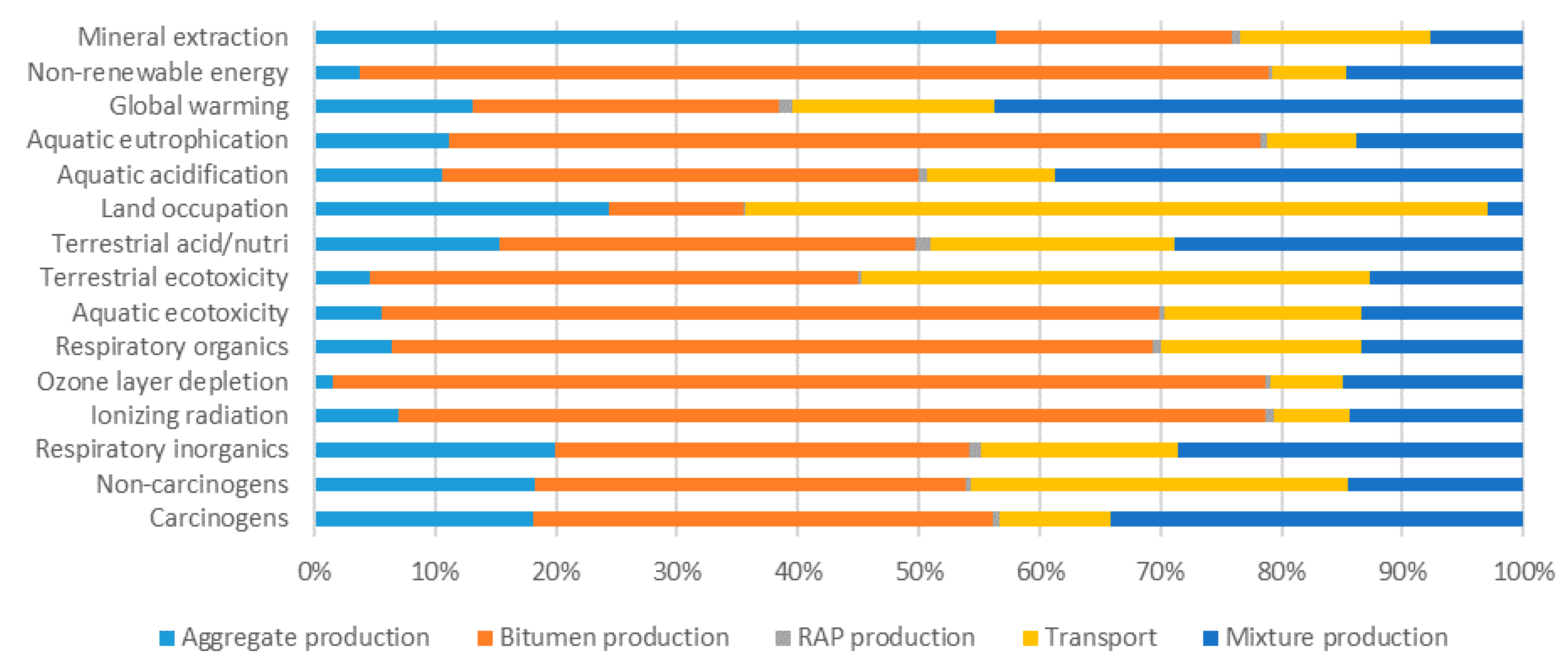 Recycling 05 00017 g008