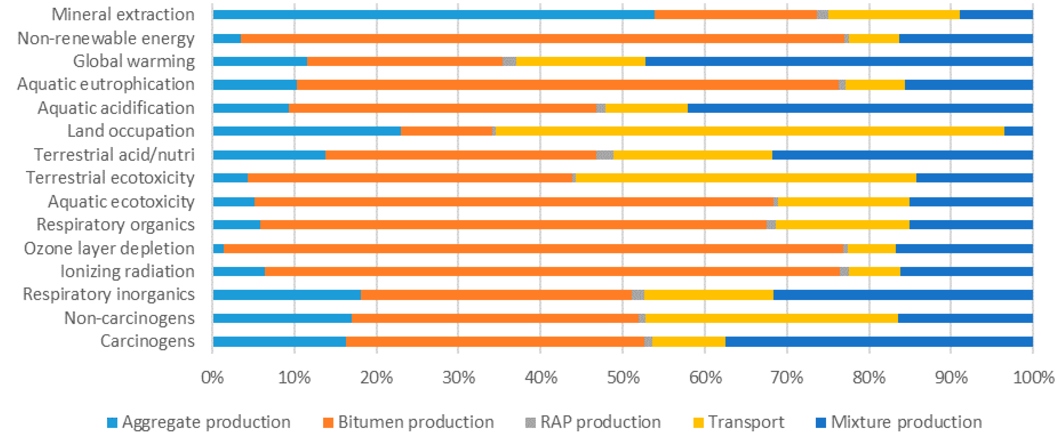 Recycling 05 00017 g009