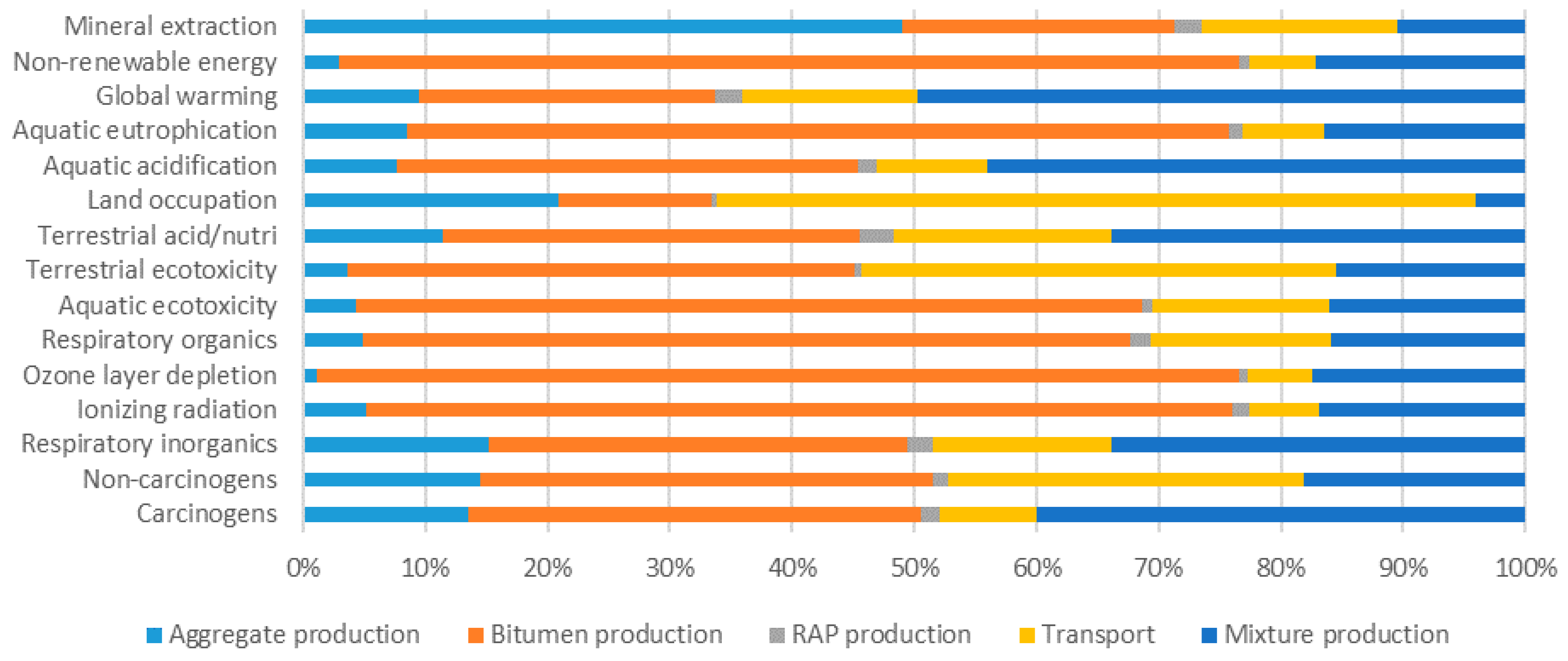 Recycling 05 00017 g010