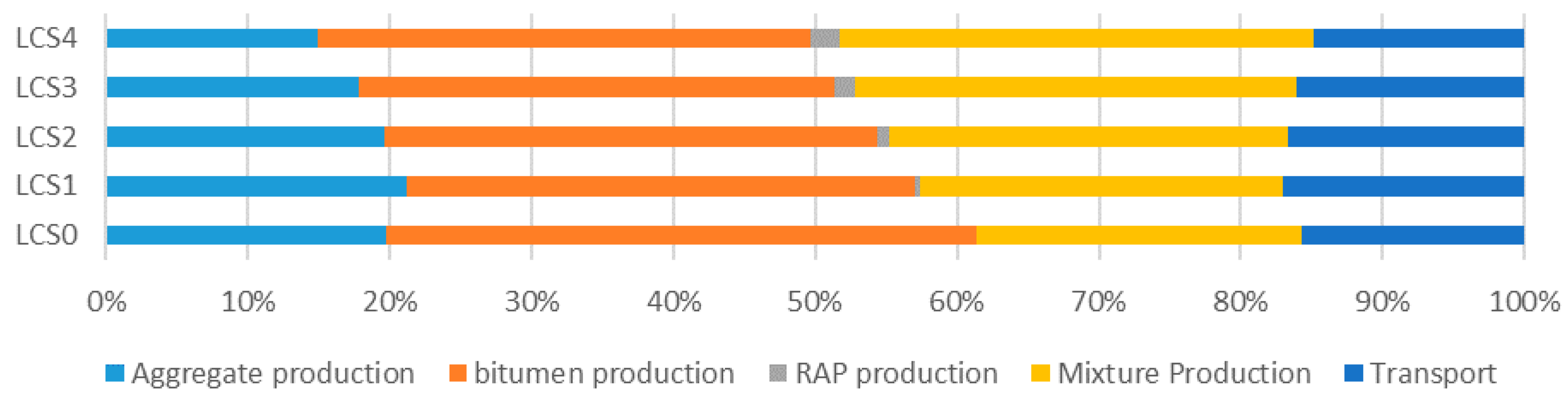 Recycling 05 00017 g011