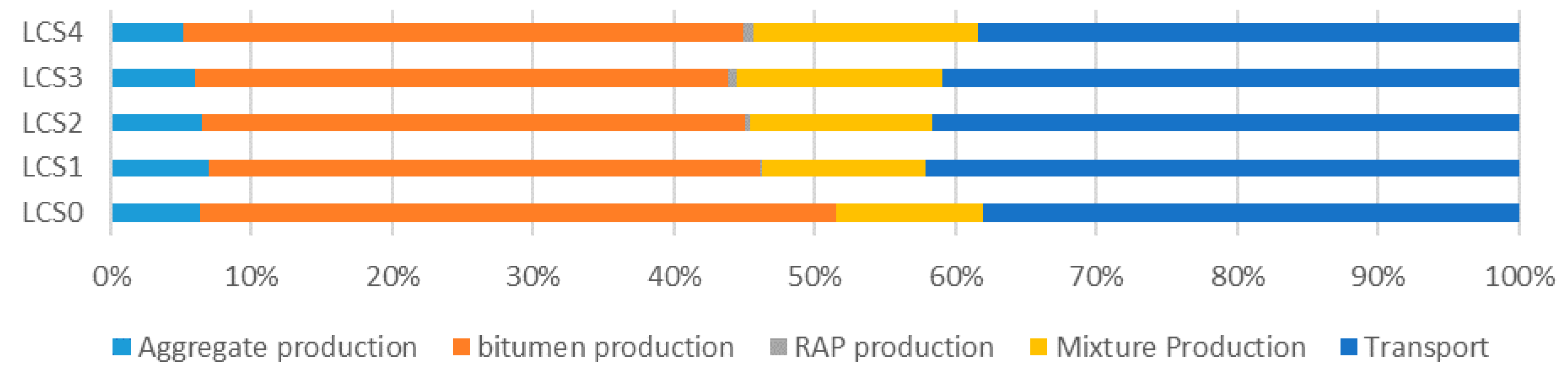 Recycling 05 00017 g012