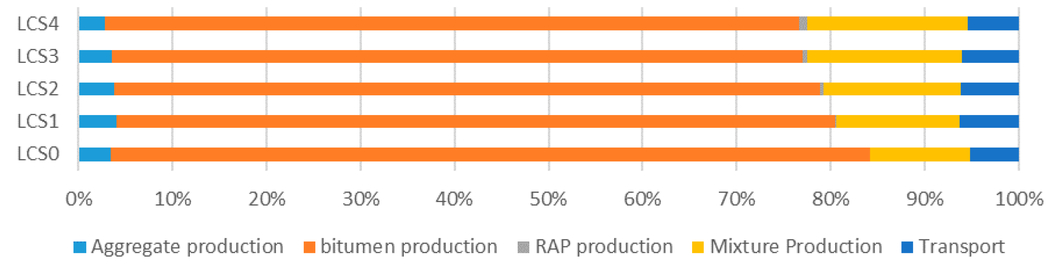 Recycling 05 00017 g014
