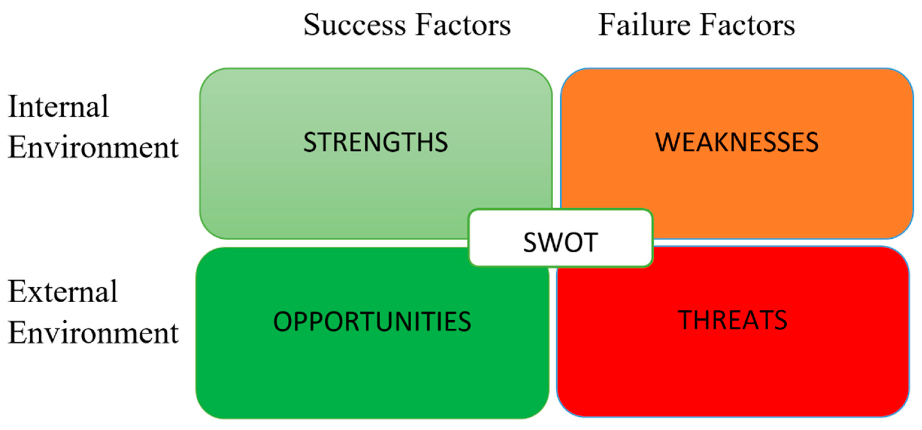 Recycling 05 00018 g003 Recycling 05 00018 g003