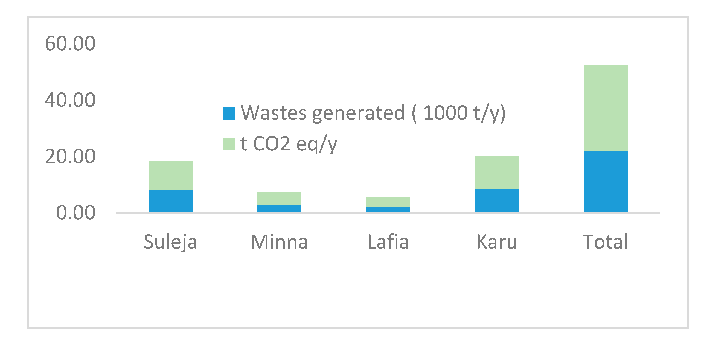 Recycling 05 00018 g005 Recycling 05 00018 g005