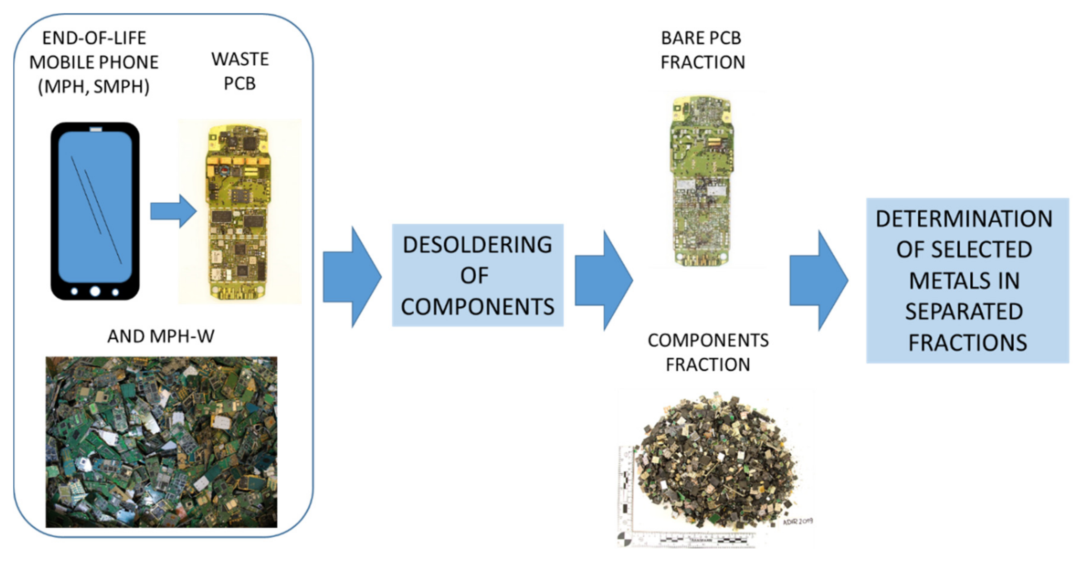 Recycling 05 00020 g001