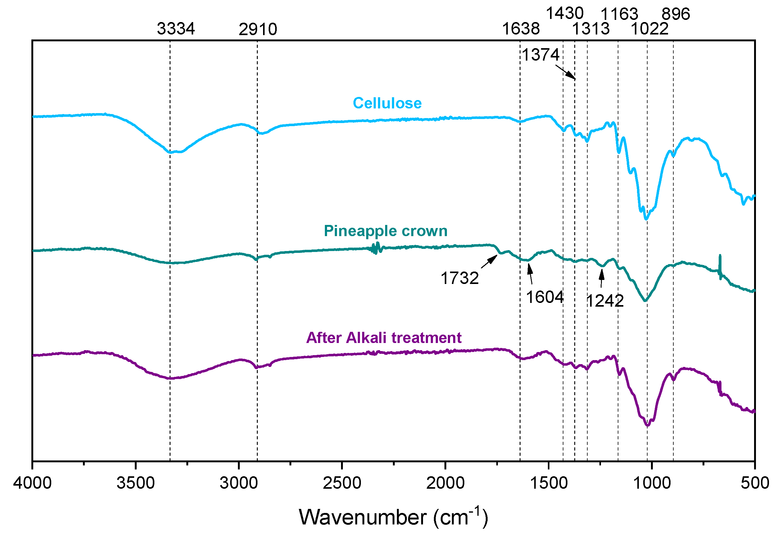 Recycling 05 00024 g002 Recycling 05 00024 g002