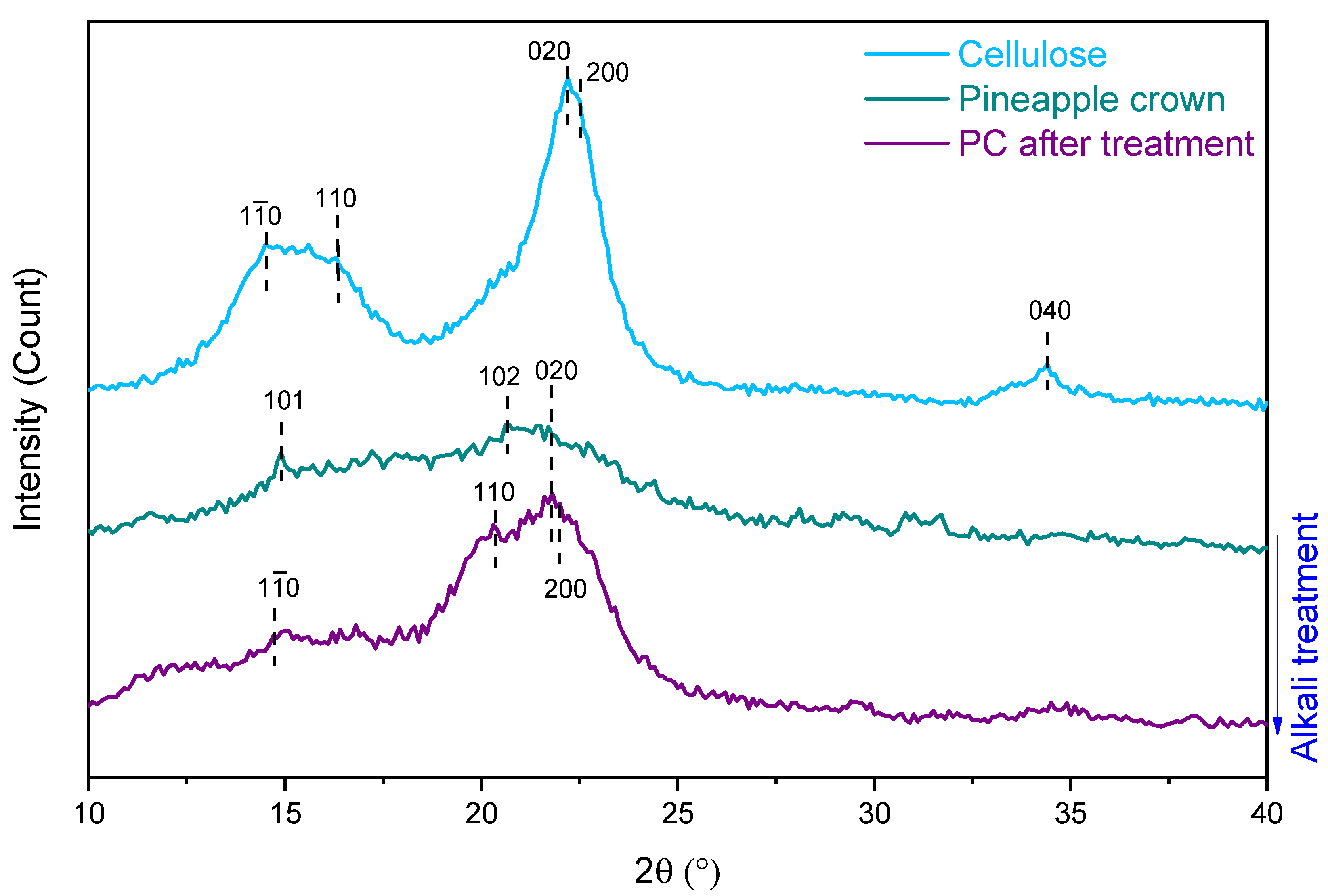 Recycling 05 00024 g004 Recycling 05 00024 g004