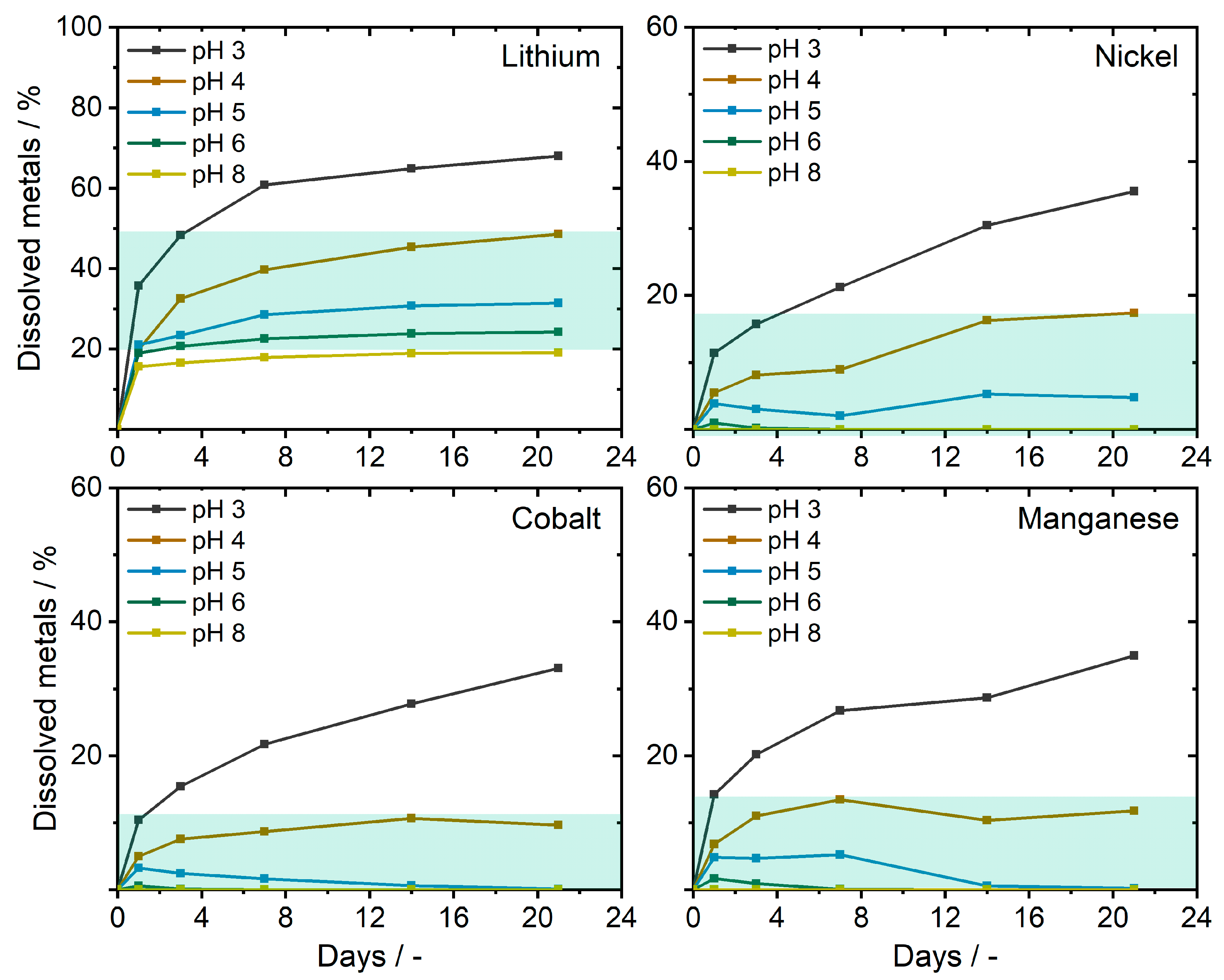 Recycling 05 00026 g002 Recycling 05 00026 g002