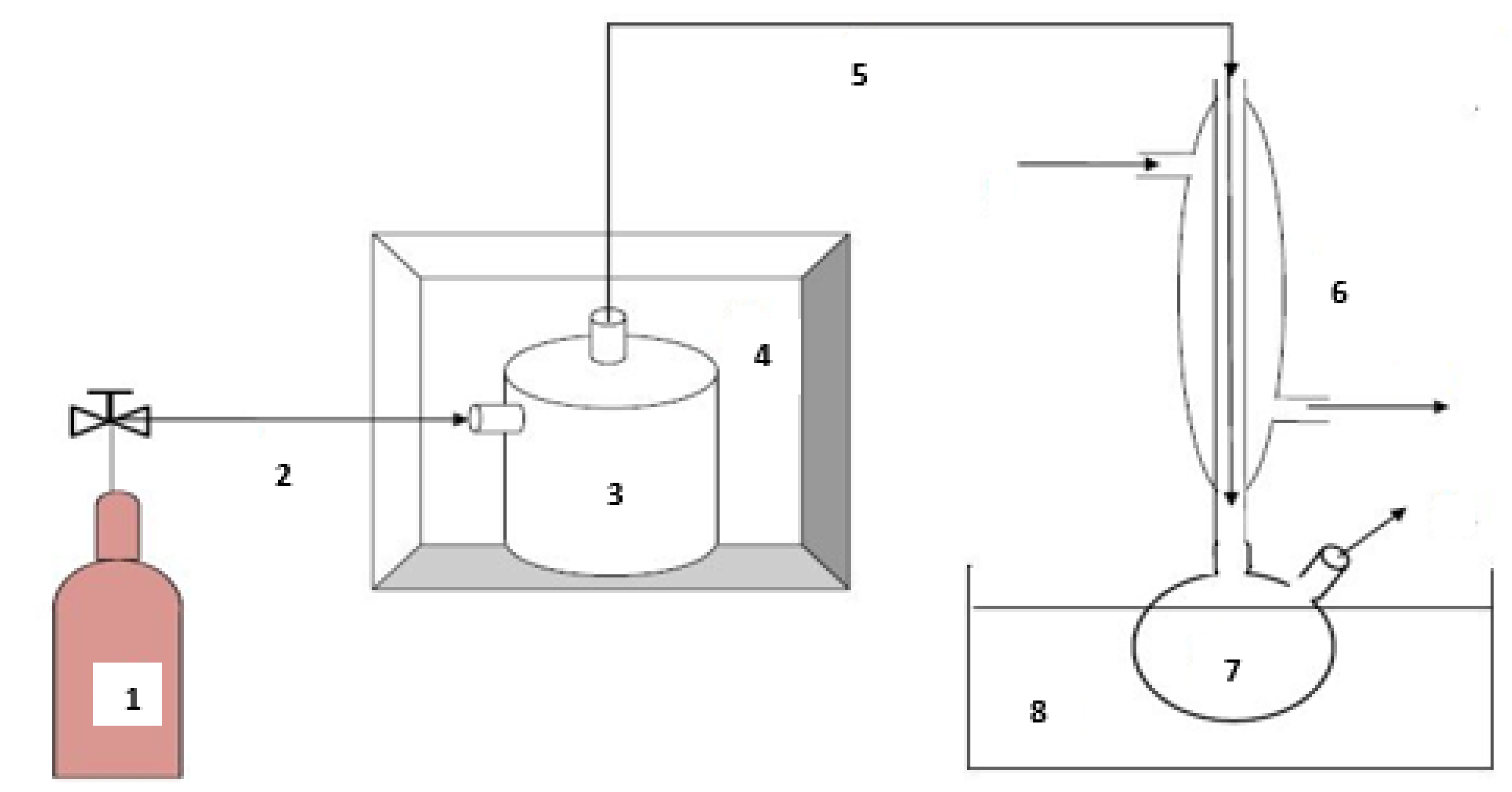 Recycling 05 00029 g003 Recycling 05 00029 g003