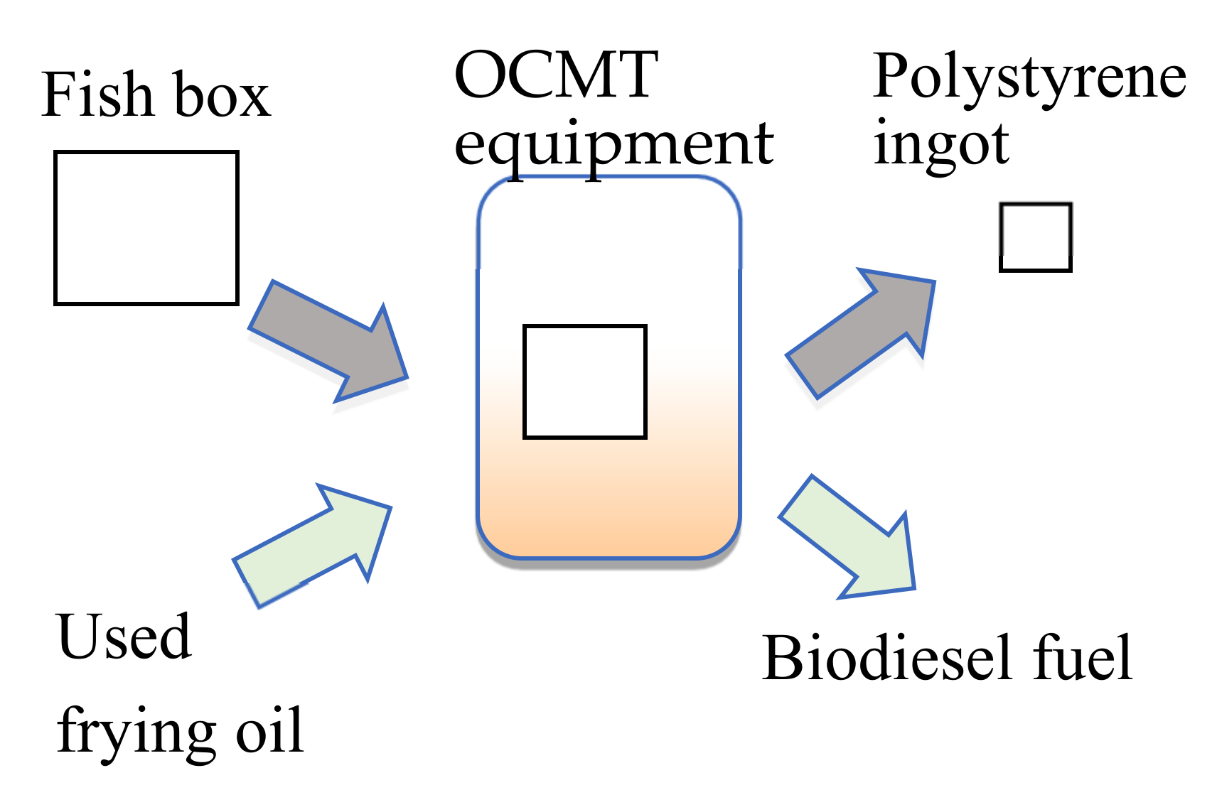Recycling 05 00030 g005
