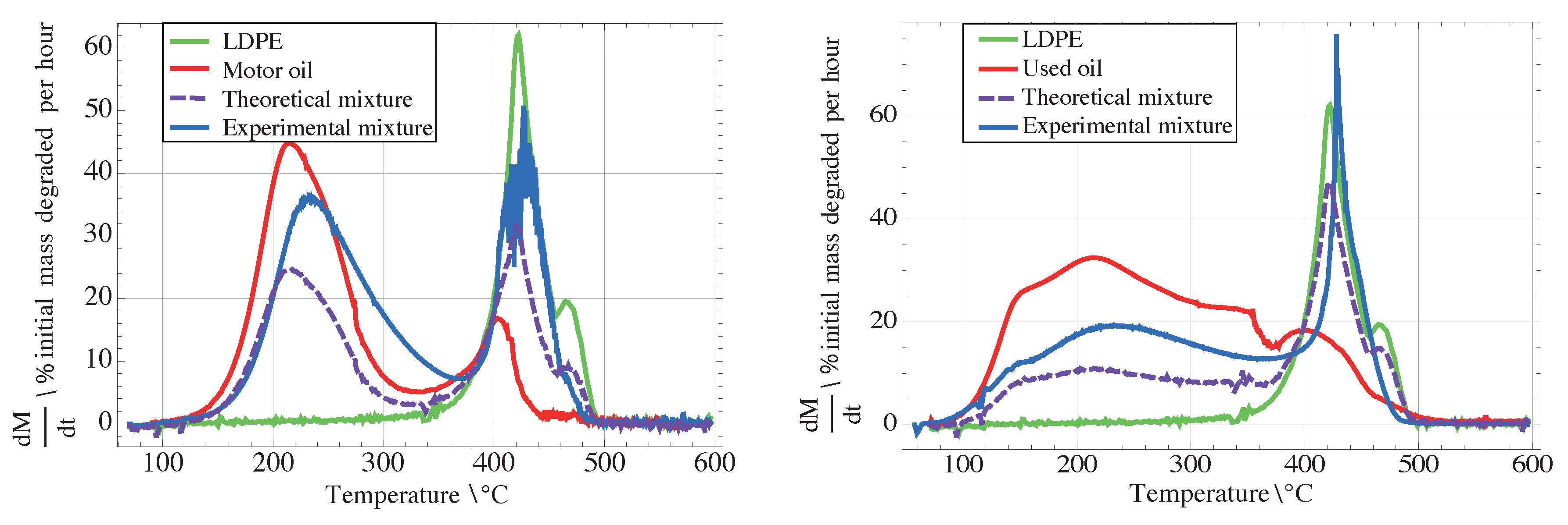 Recycling 05 00033 g002
