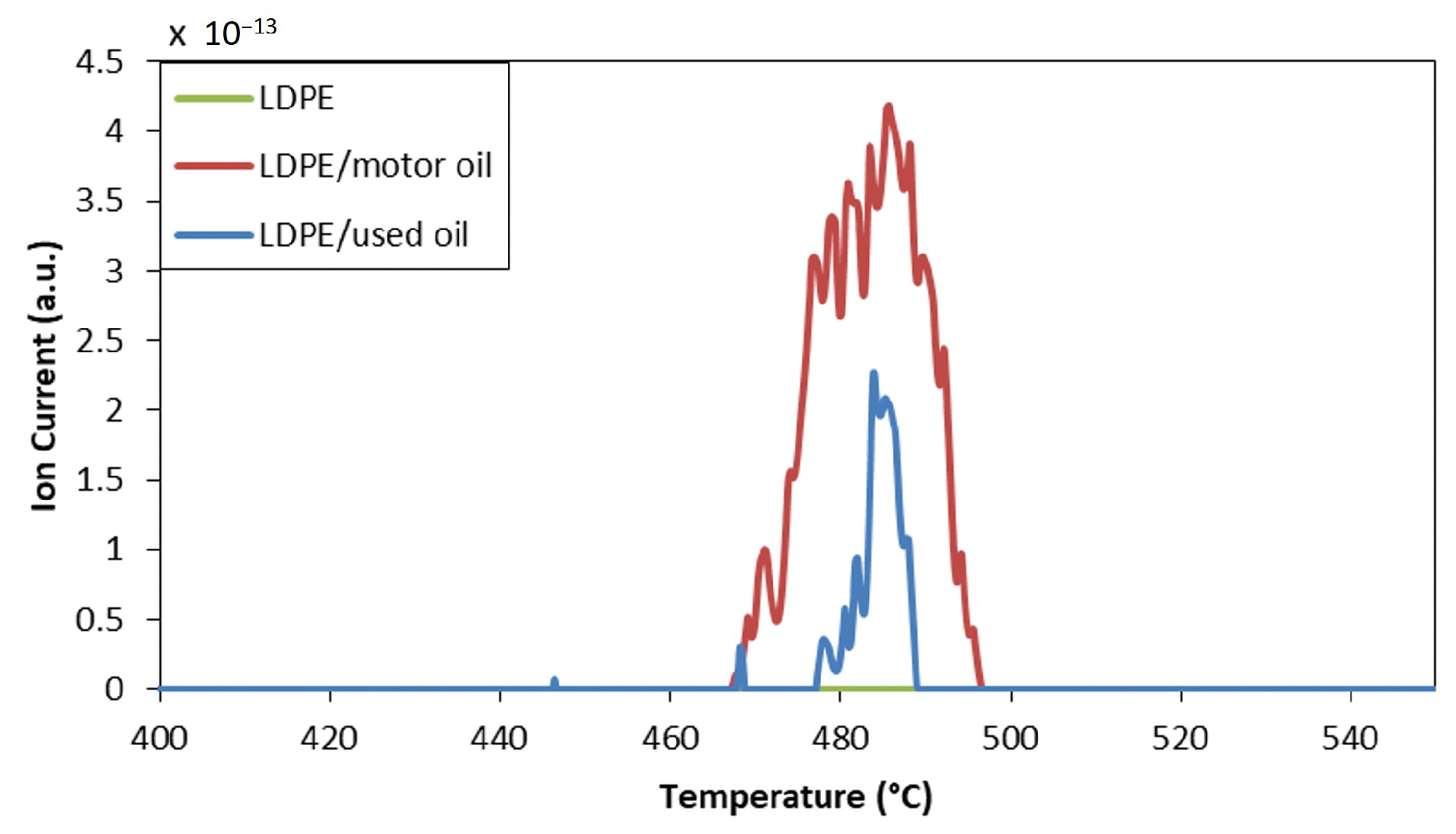 Recycling 05 00033 g004