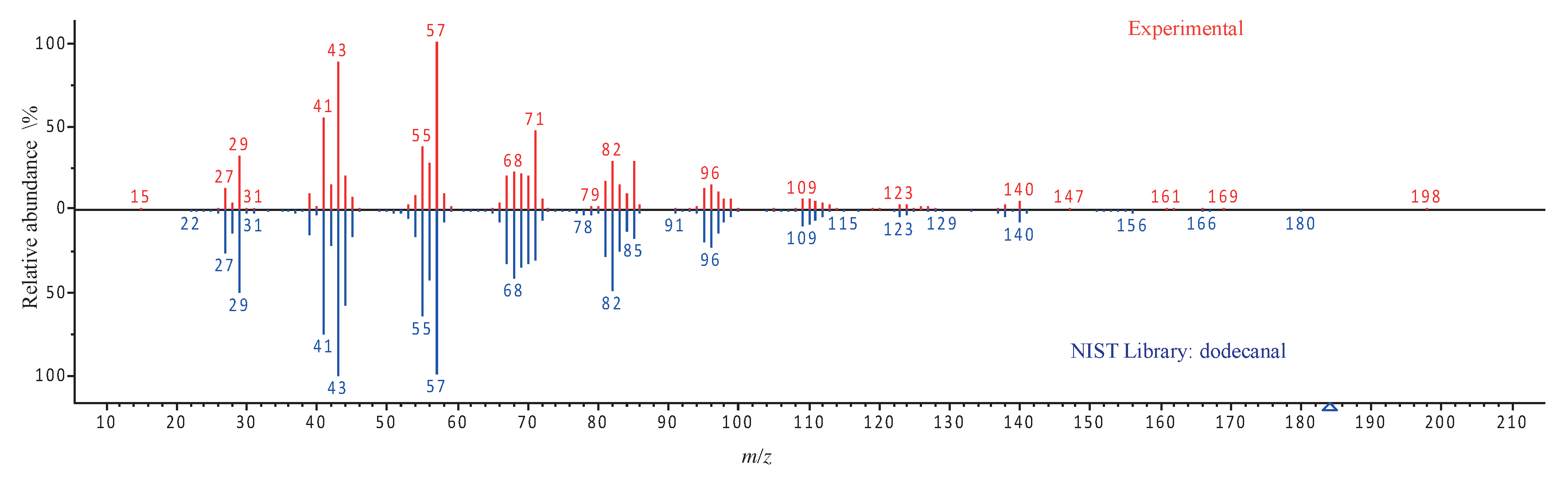 Recycling 05 00033 g008