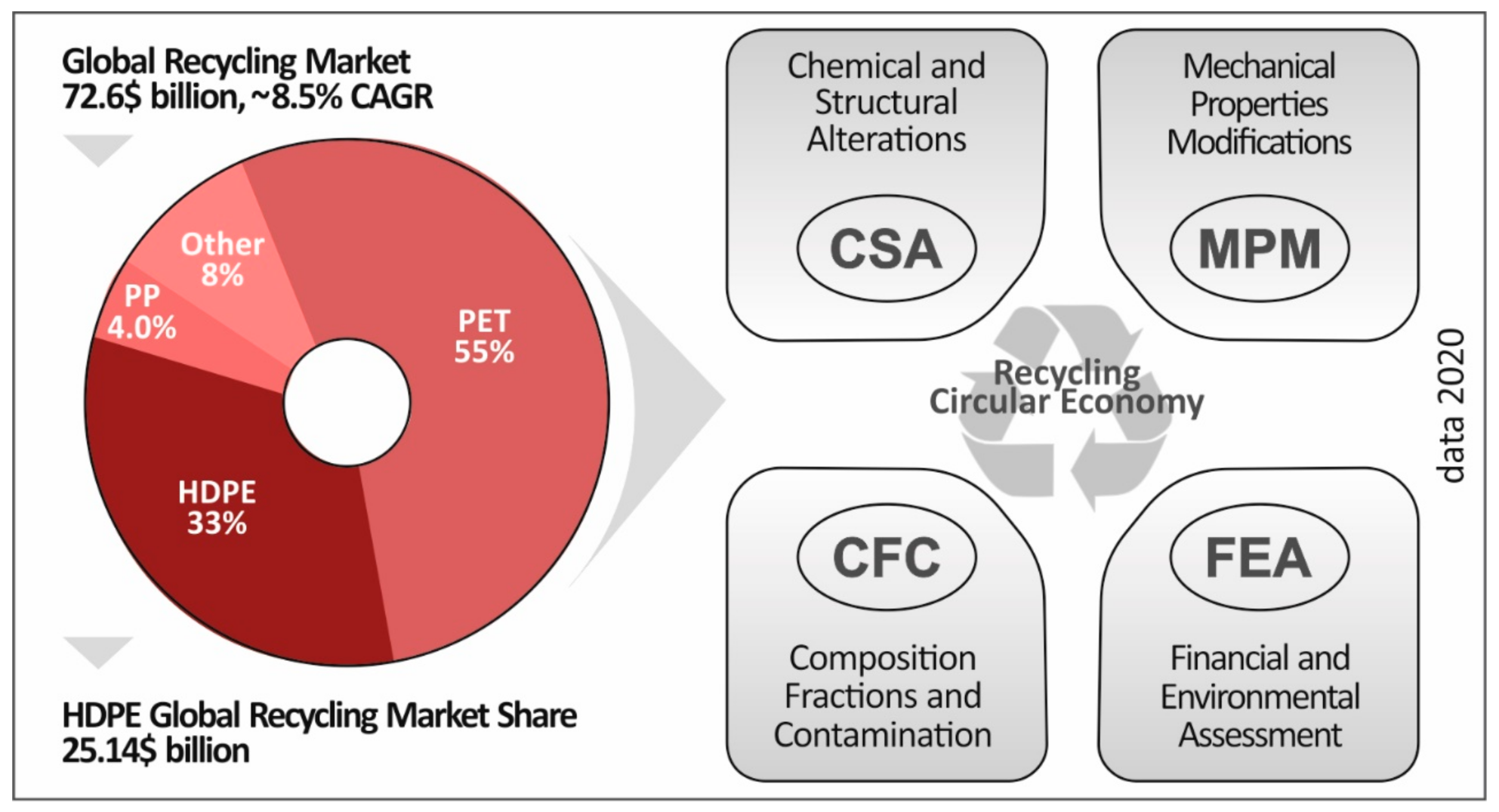 Recycling 06 00004 g001 Recycling 06 00004 g001