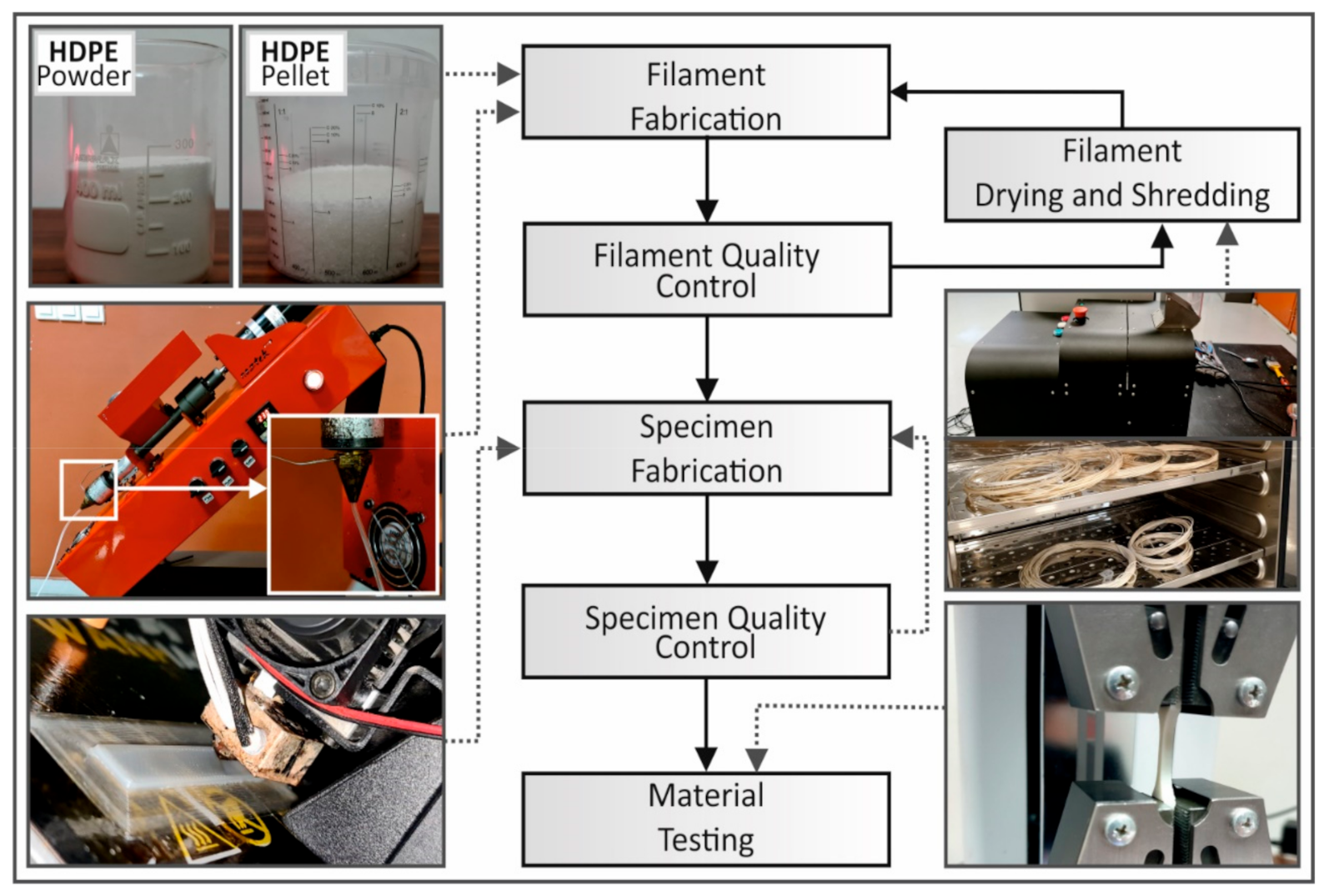 Recycling 06 00004 g002 Recycling 06 00004 g002