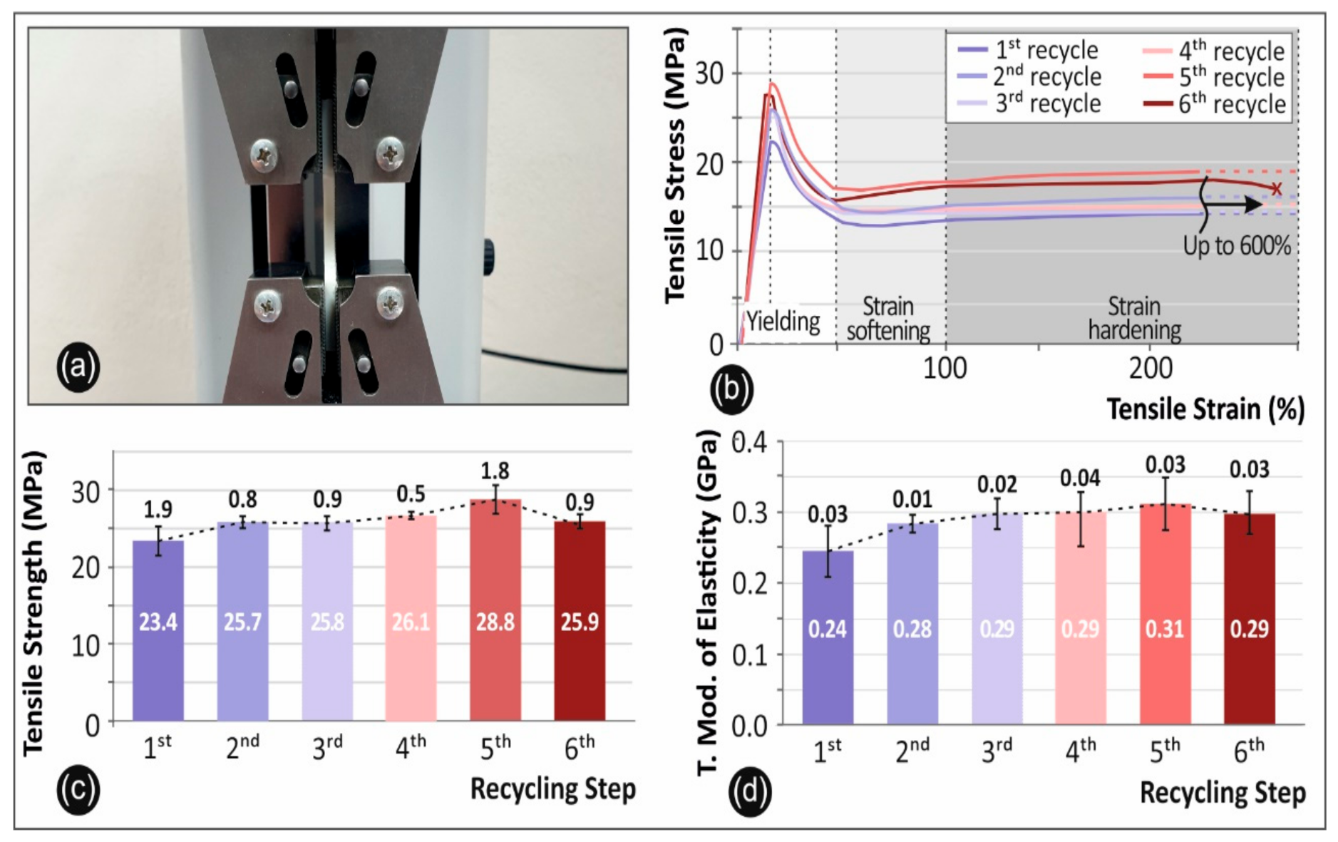Recycling 06 00004 g004 Recycling 06 00004 g004