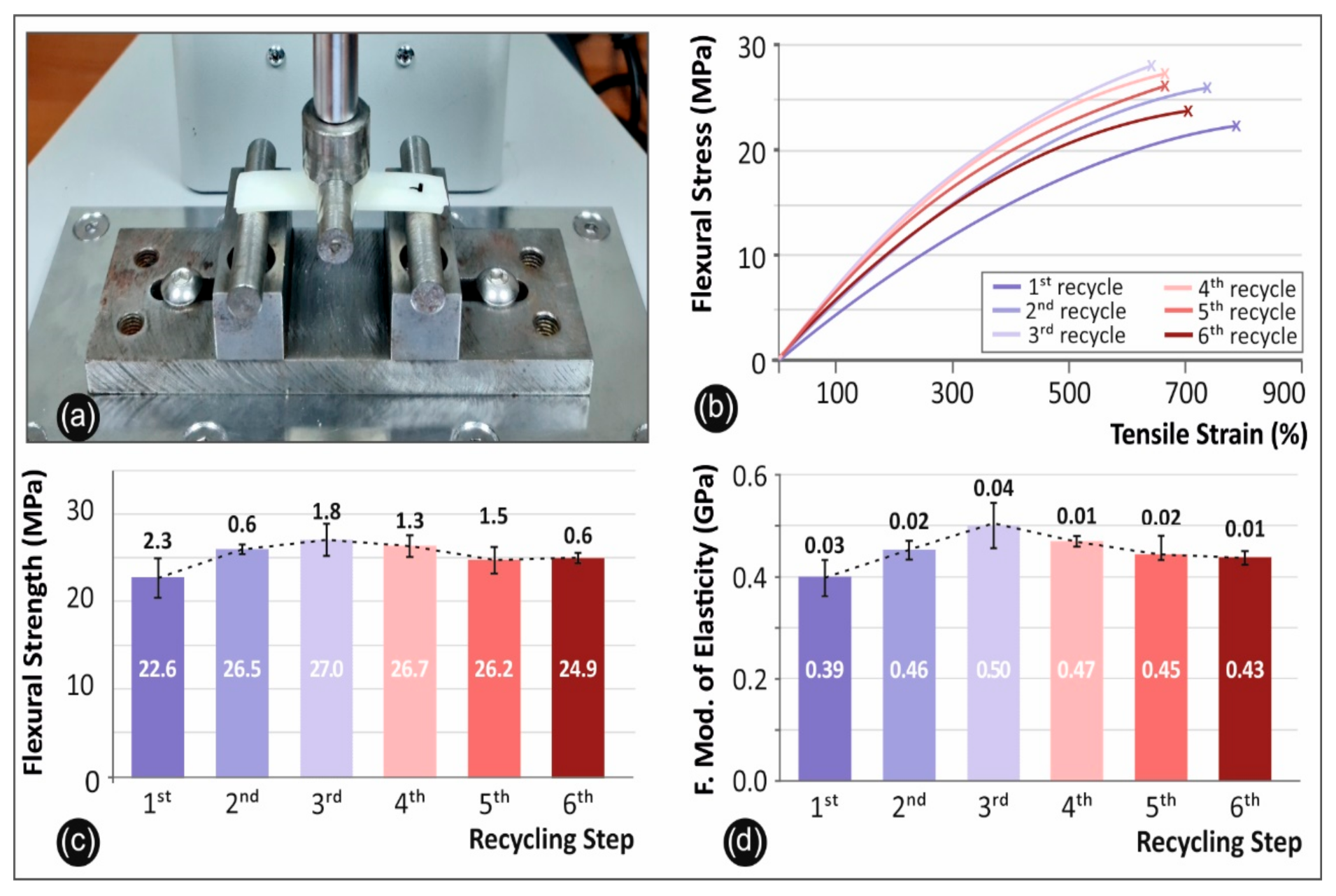 Recycling 06 00004 g005 Recycling 06 00004 g005