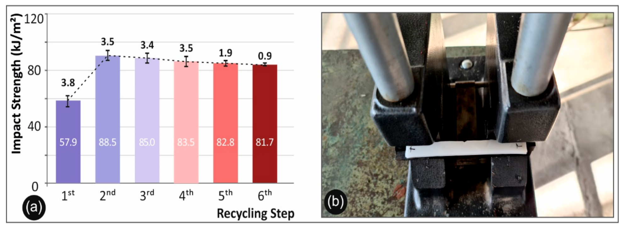 Recycling 06 00004 g006 Recycling 06 00004 g006