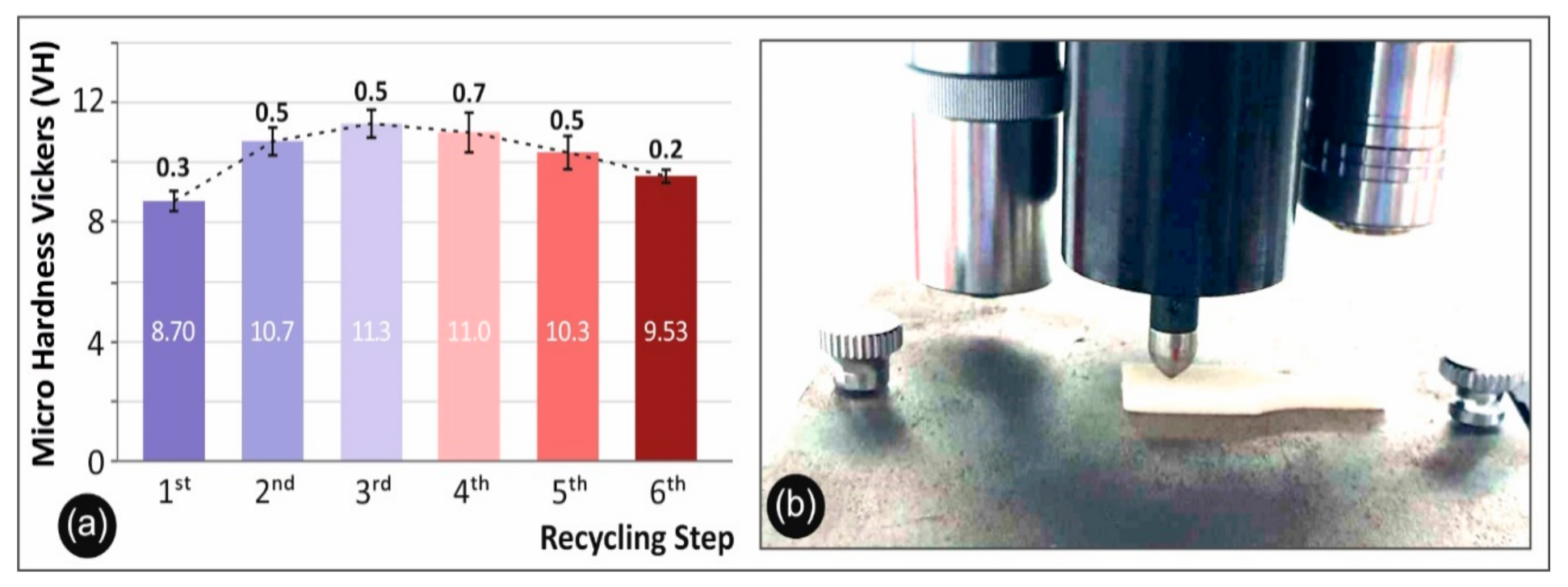 Recycling 06 00004 g007 Recycling 06 00004 g007
