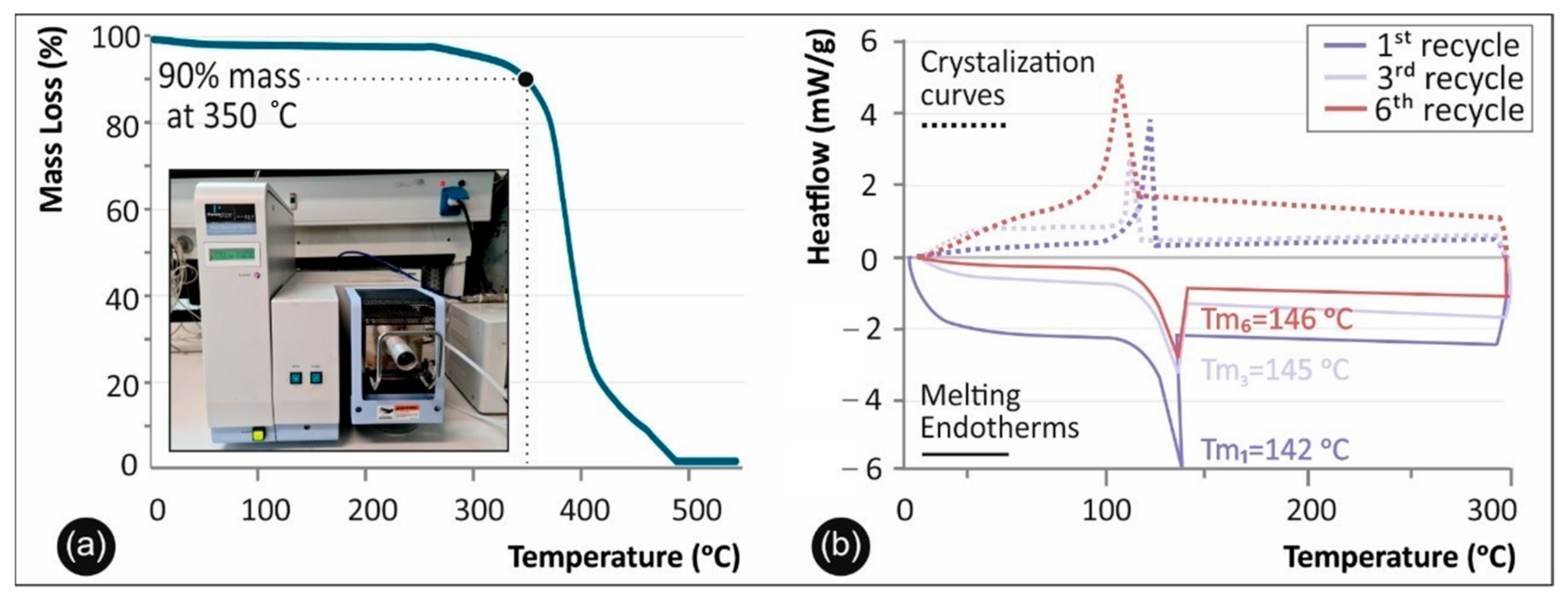 Recycling 06 00004 g008 Recycling 06 00004 g008
