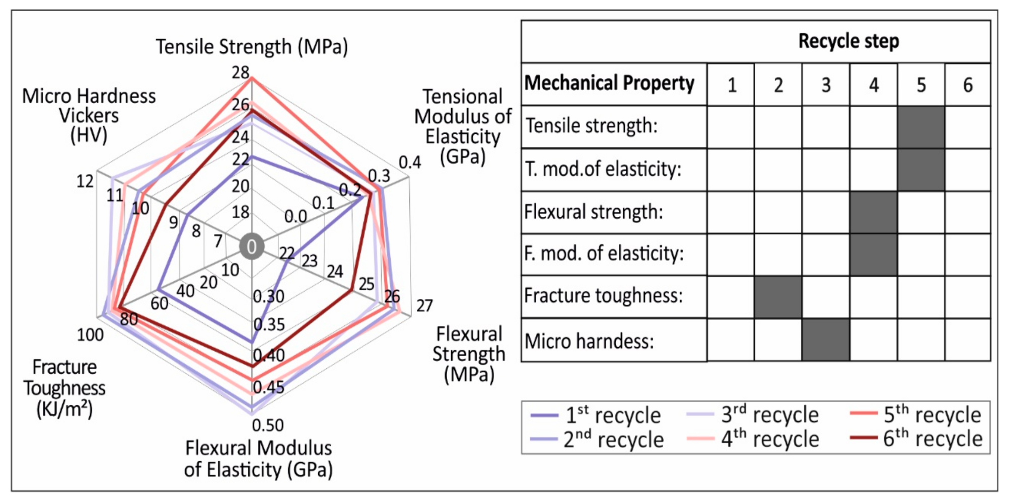 Recycling 06 00004 g011 Recycling 06 00004 g011