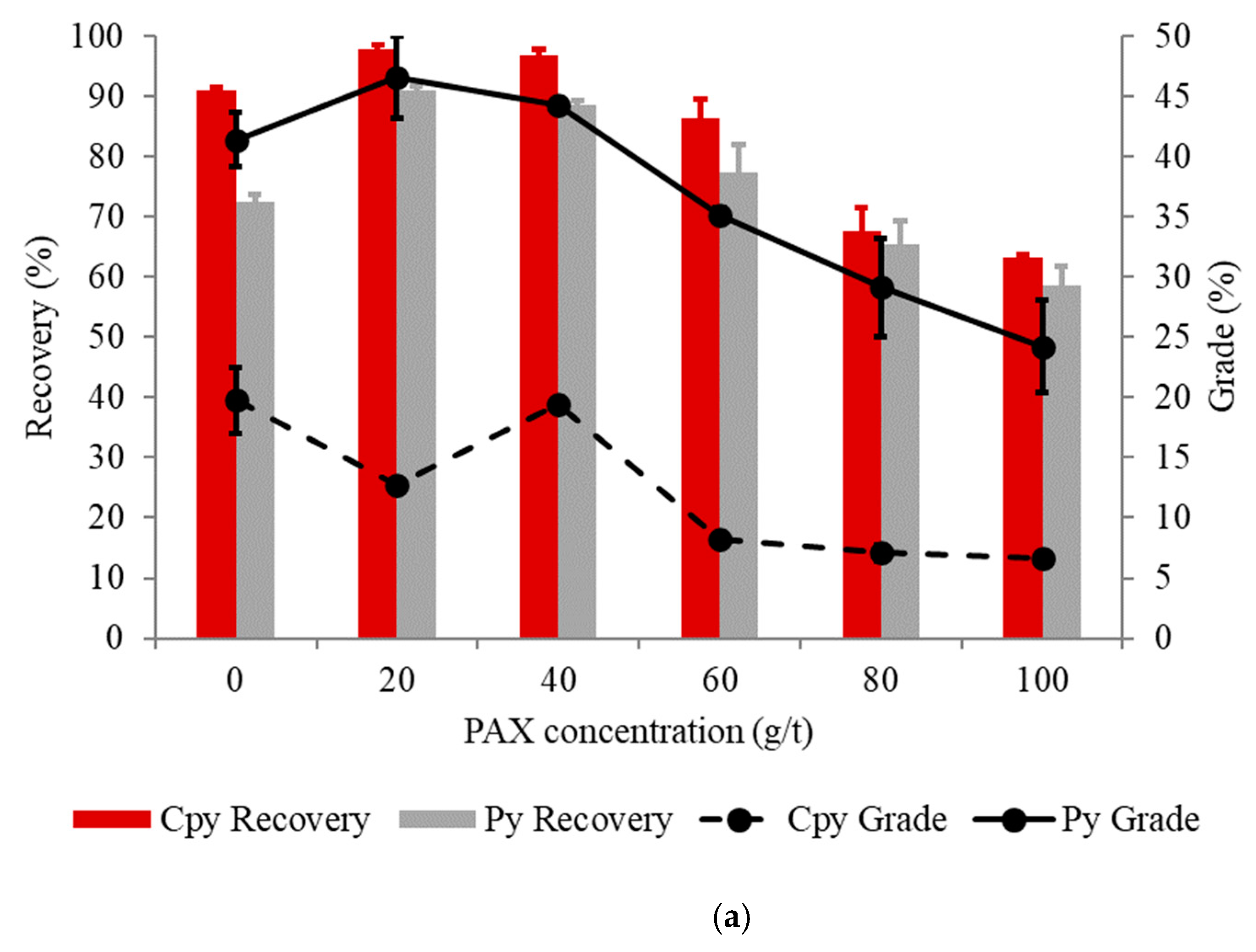 Recycling 06 00005 g002a 550