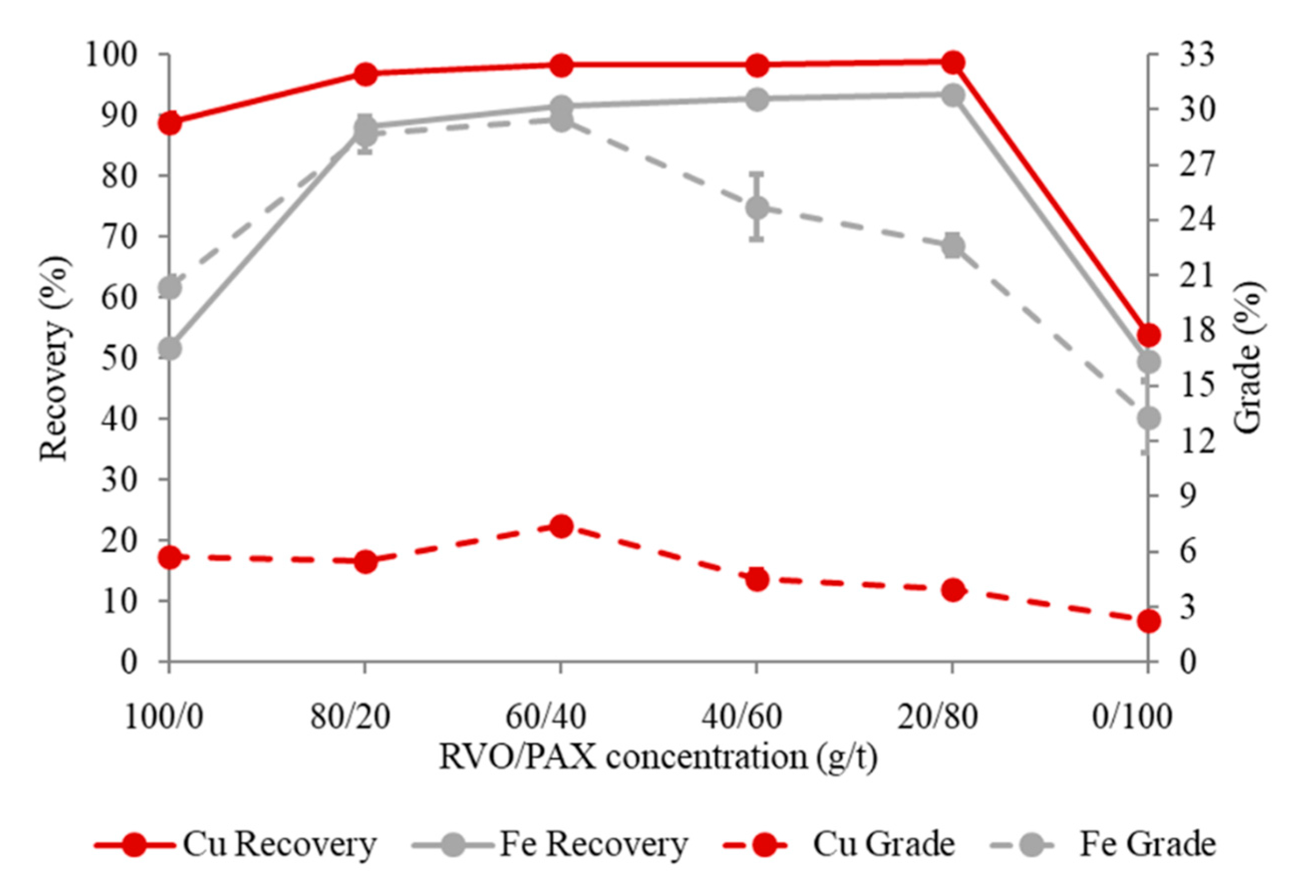 Recycling 06 00005 g003 550