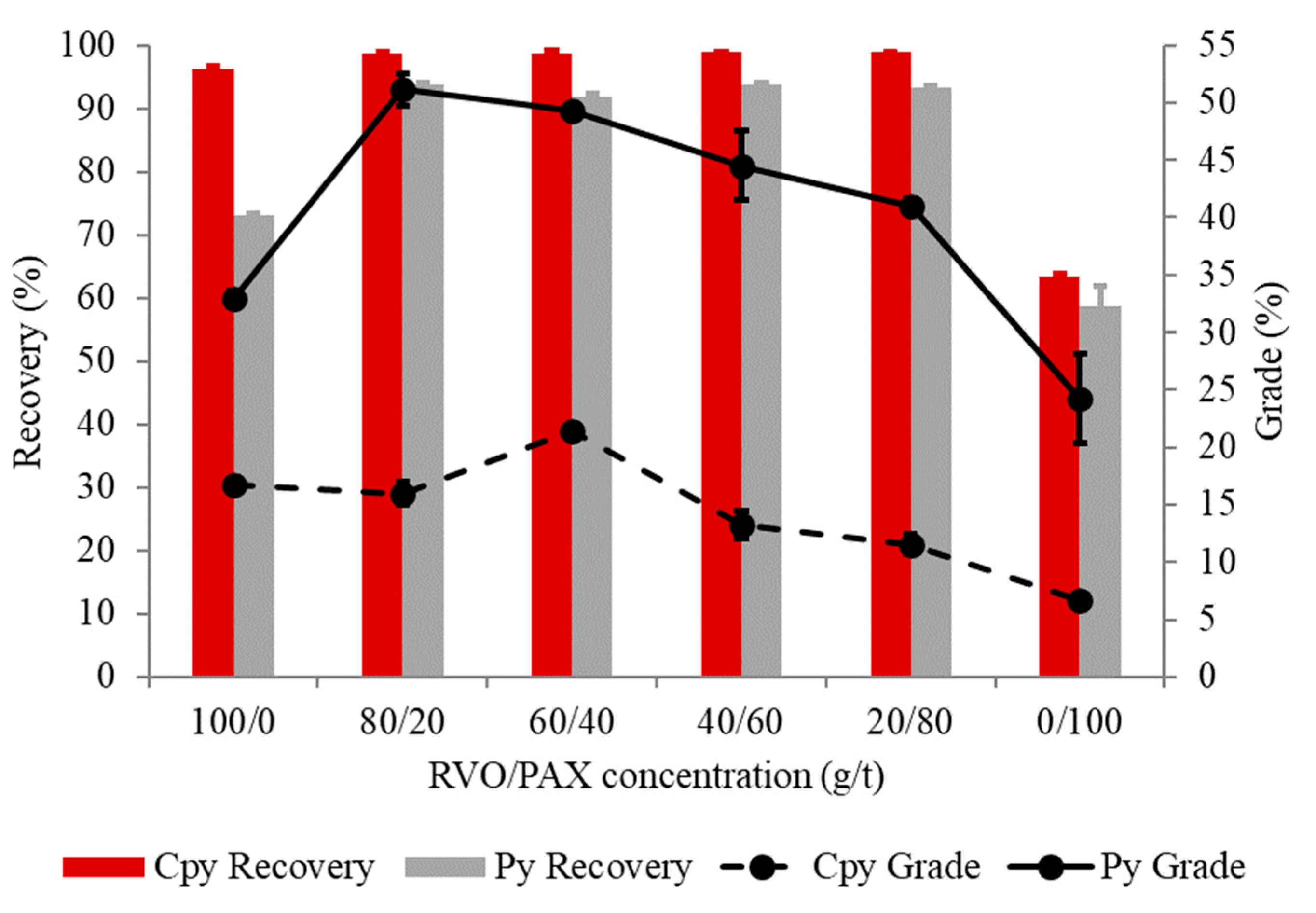 Recycling 06 00005 g004 550