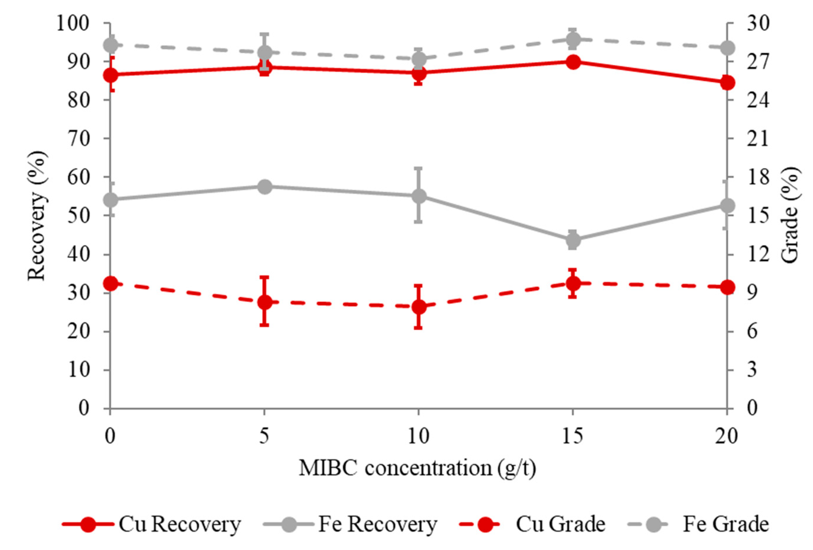Recycling 06 00005 g006 550