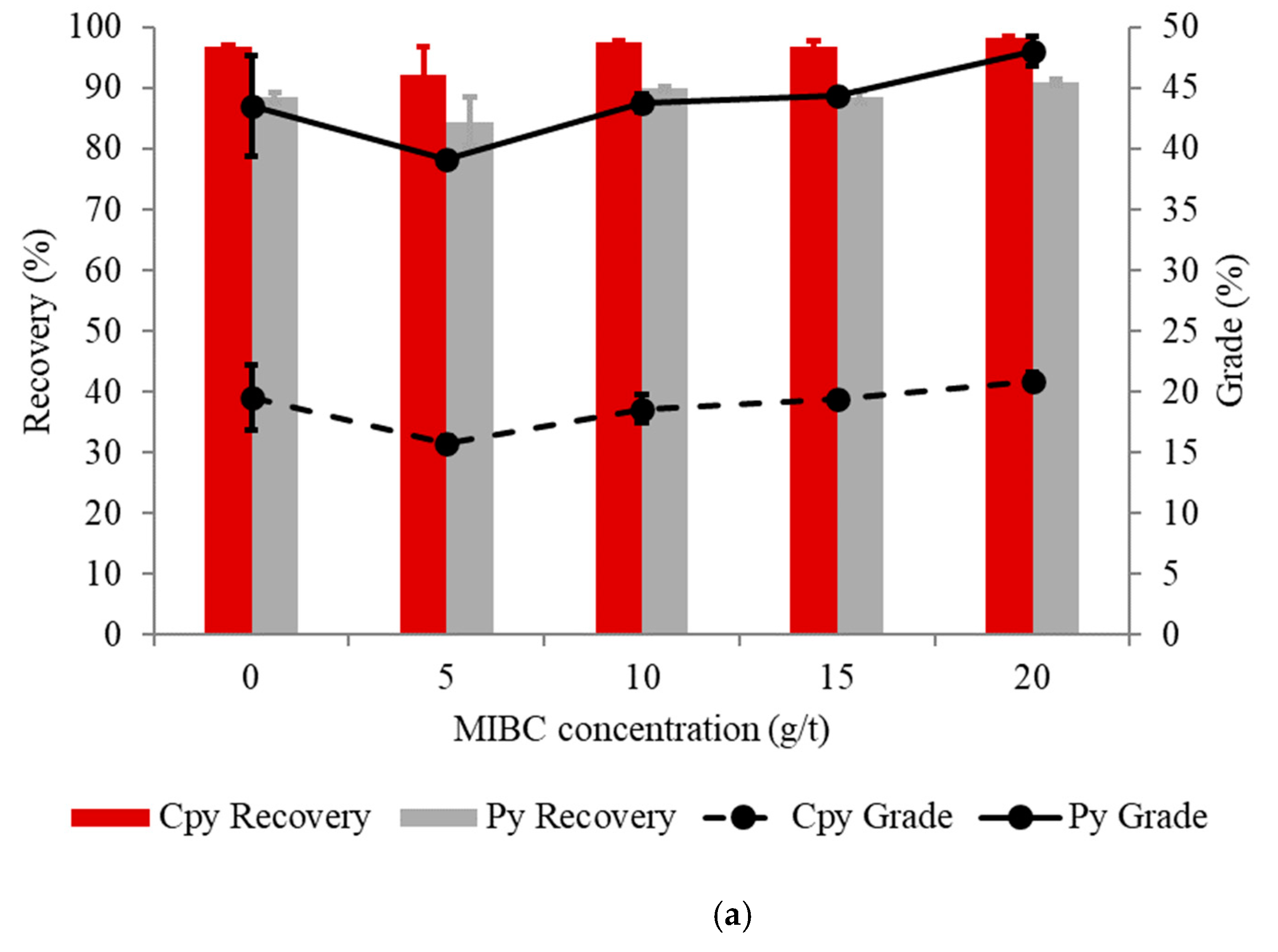 Recycling 06 00005 g007a 550