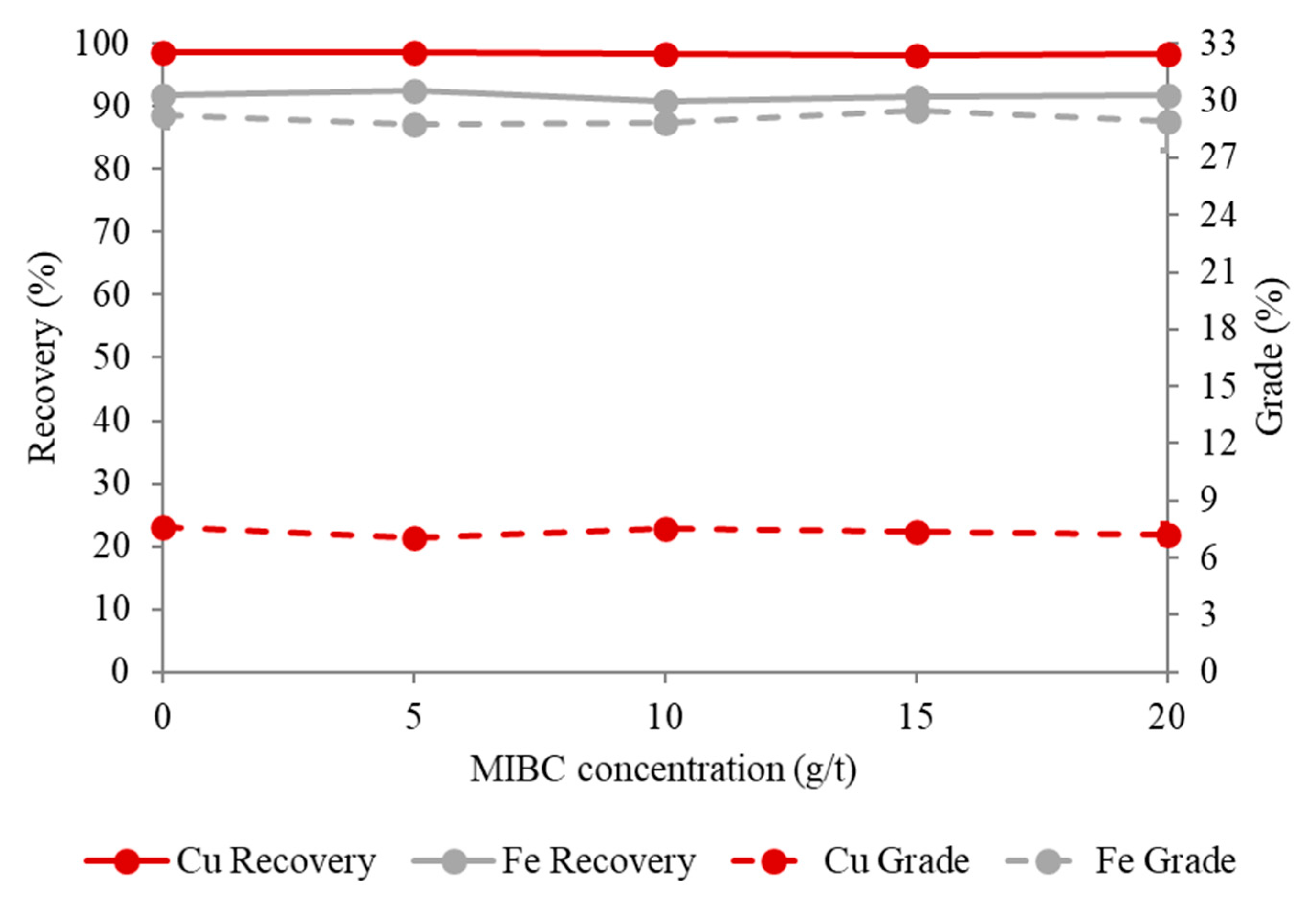 Recycling 06 00005 g008 550