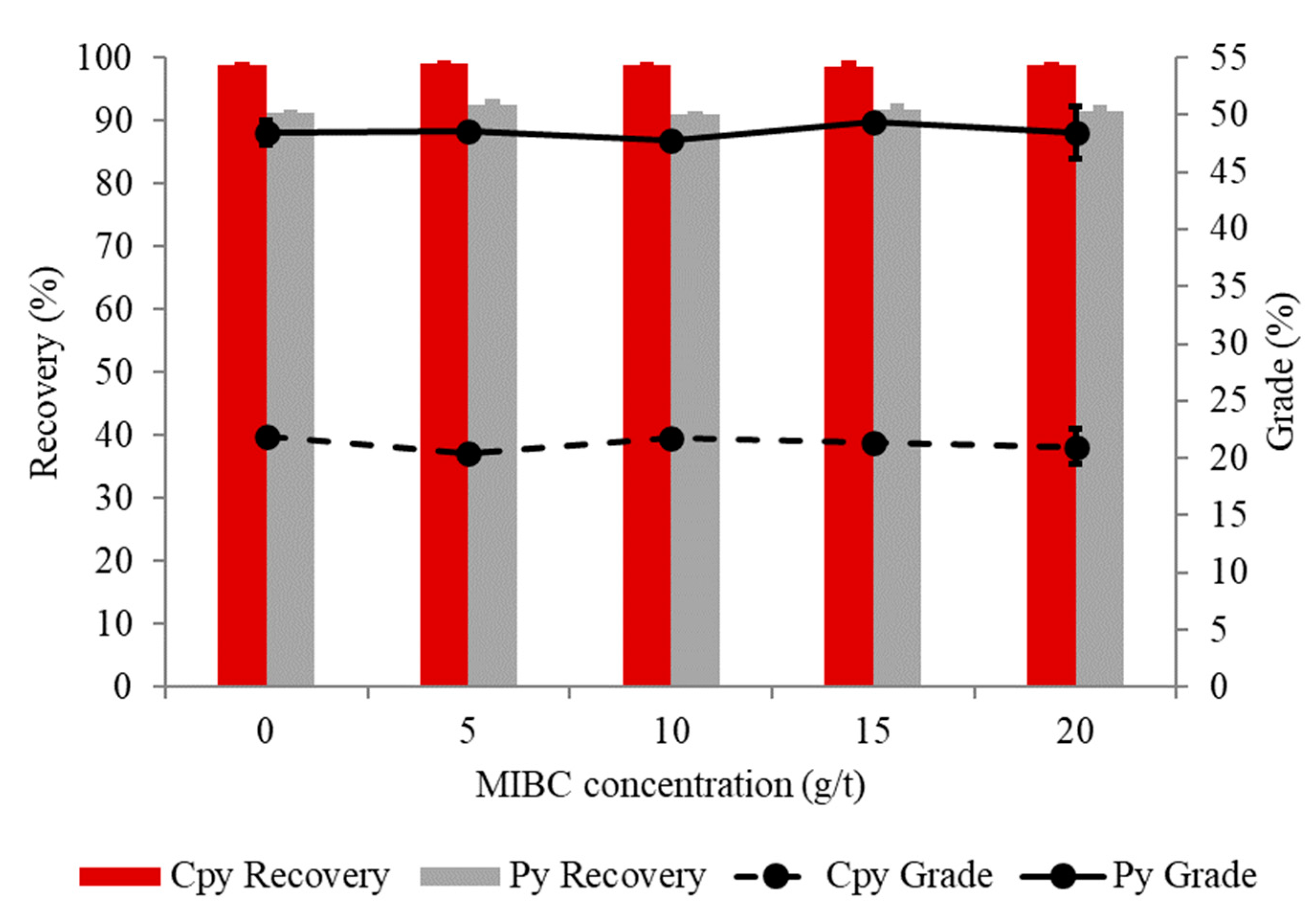 Recycling 06 00005 g009 550