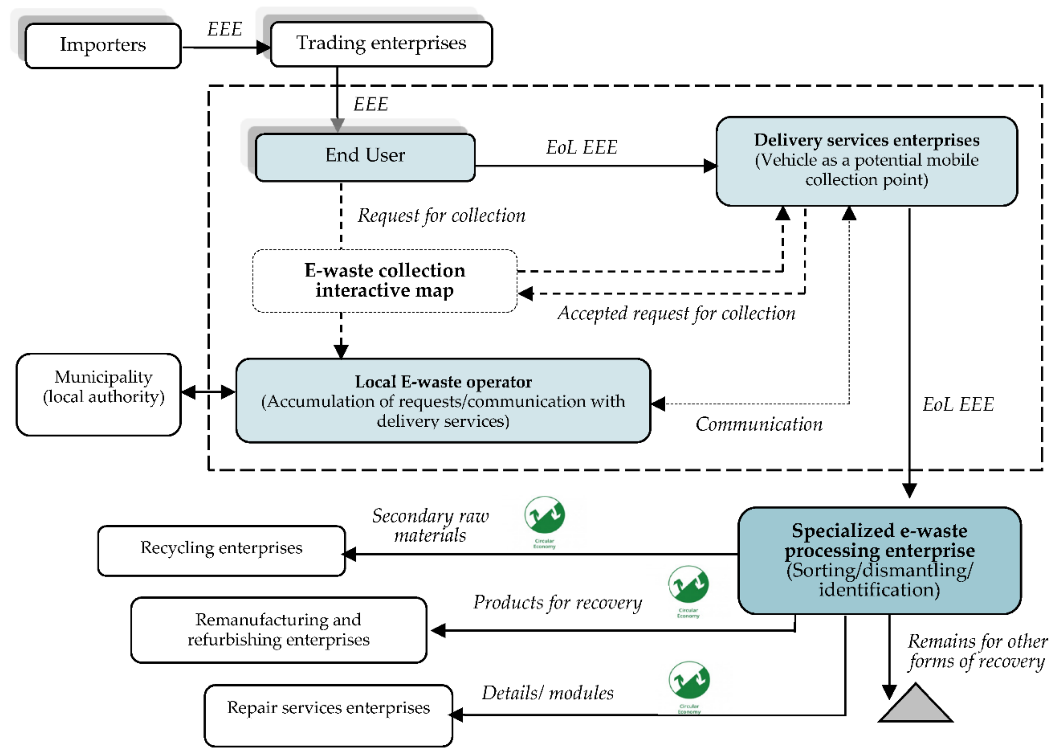 Recycling 06 00008 g001