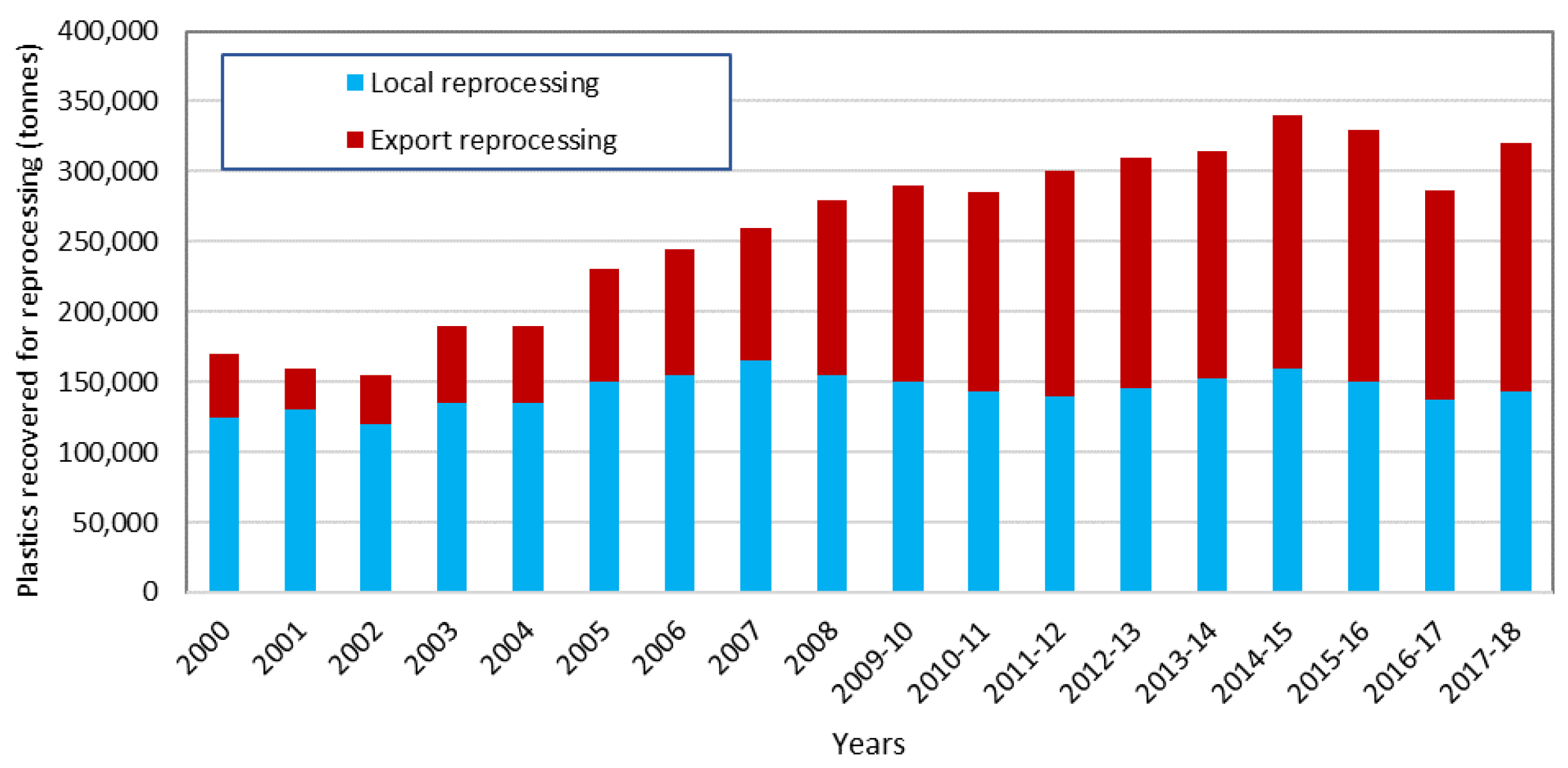 Recycling 06 00009 g002
