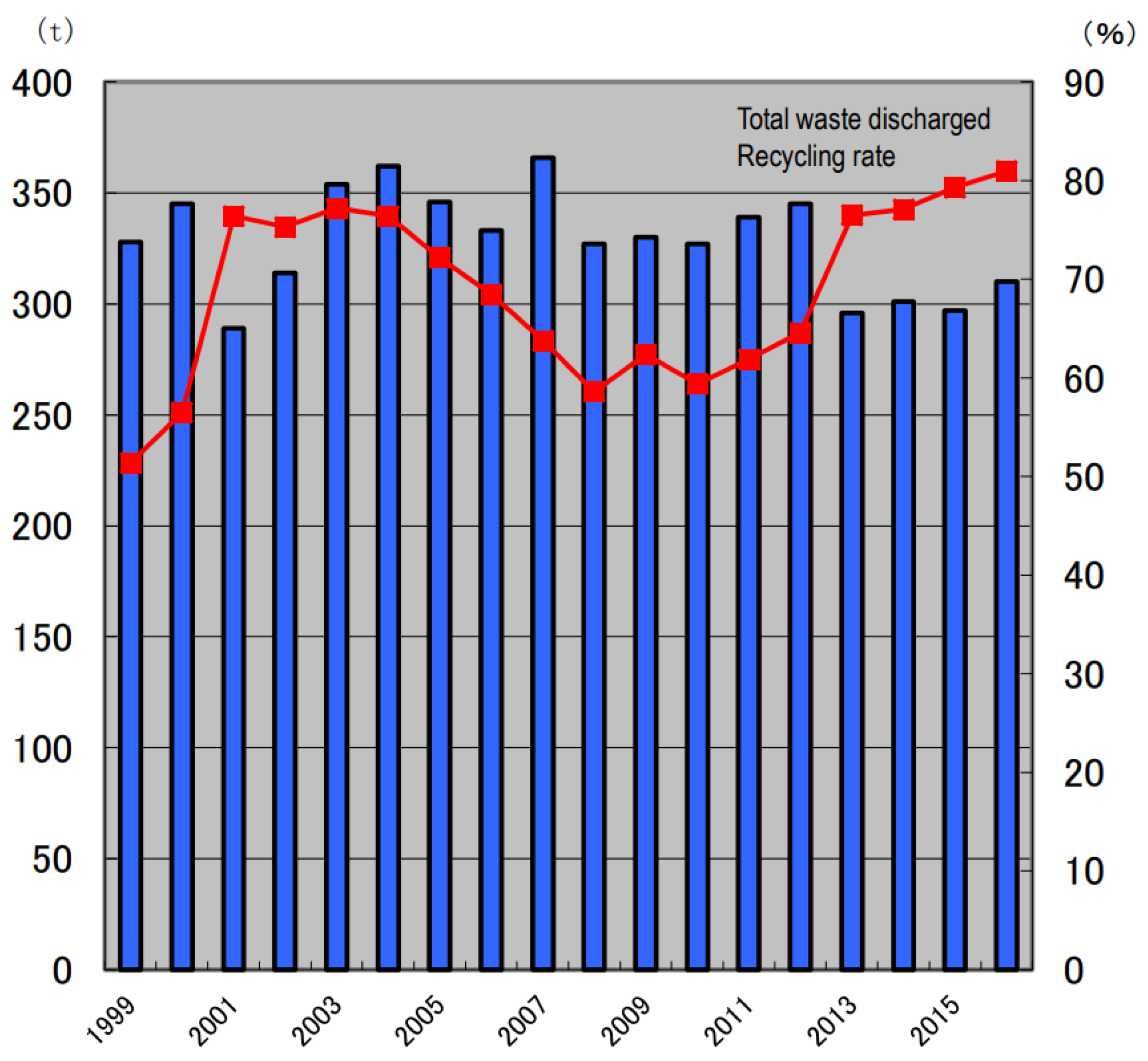 Recycling 06 00009 g004