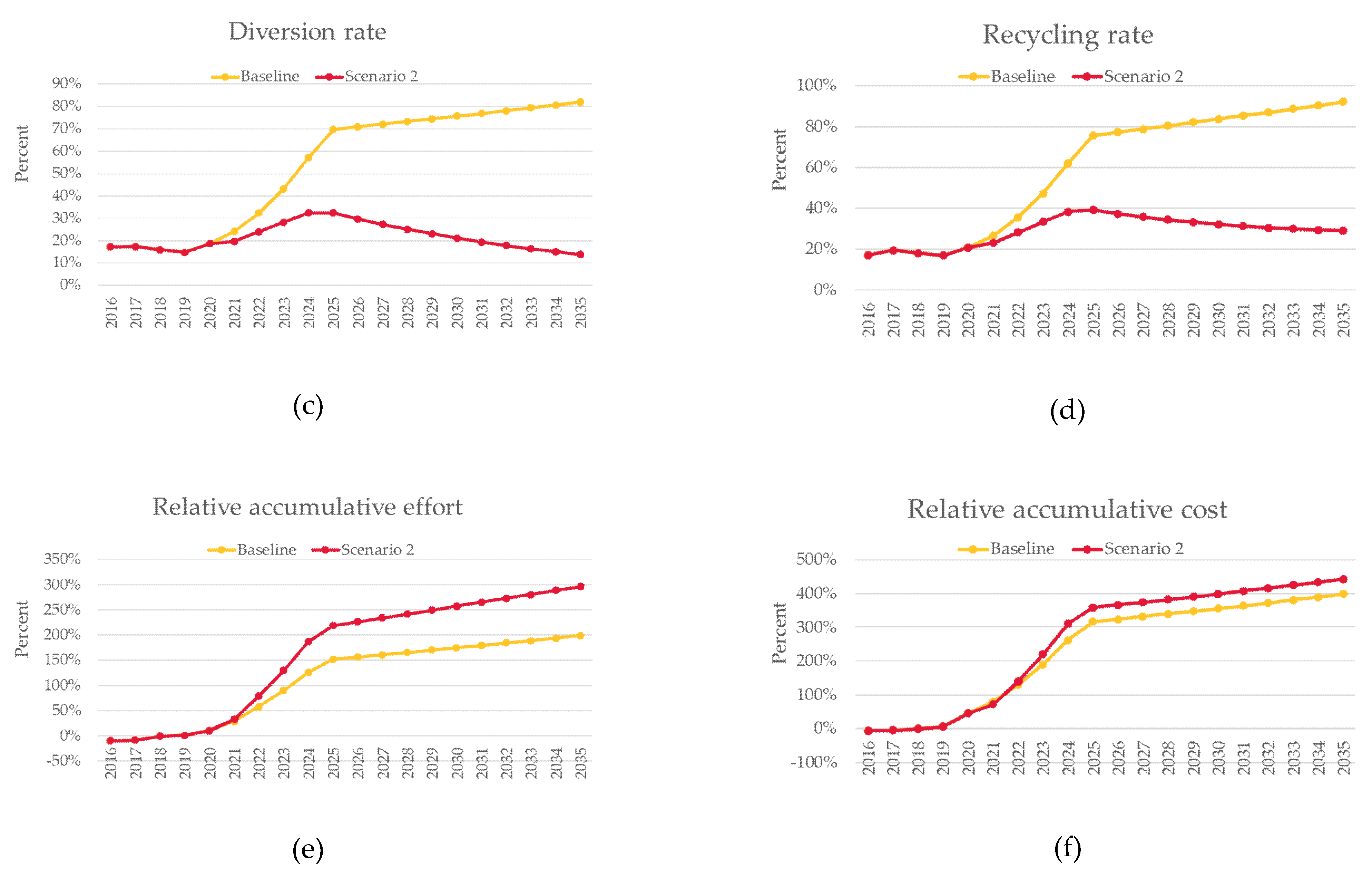 Recycling 06 00009 g008b