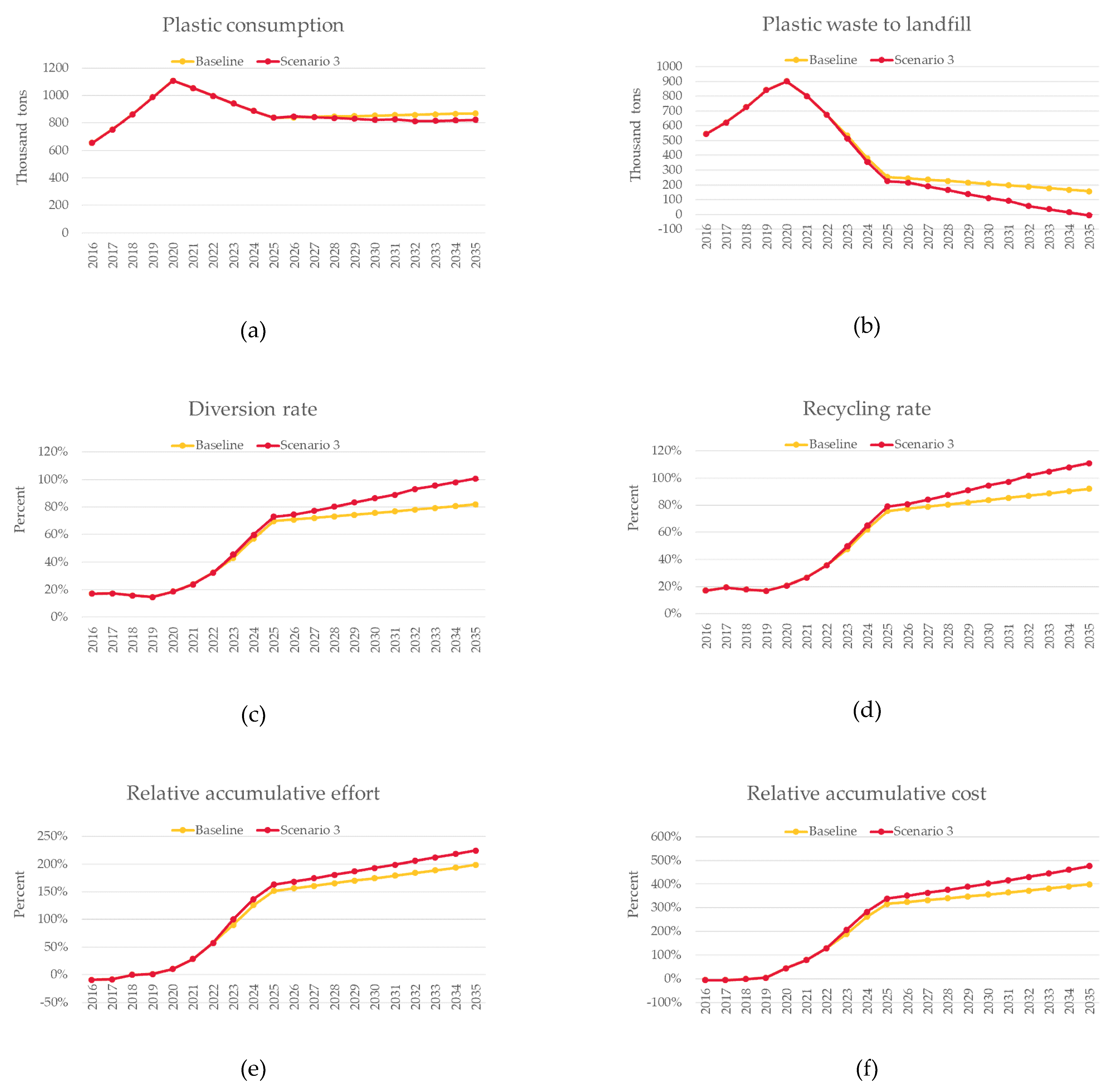 Recycling 06 00009 g009