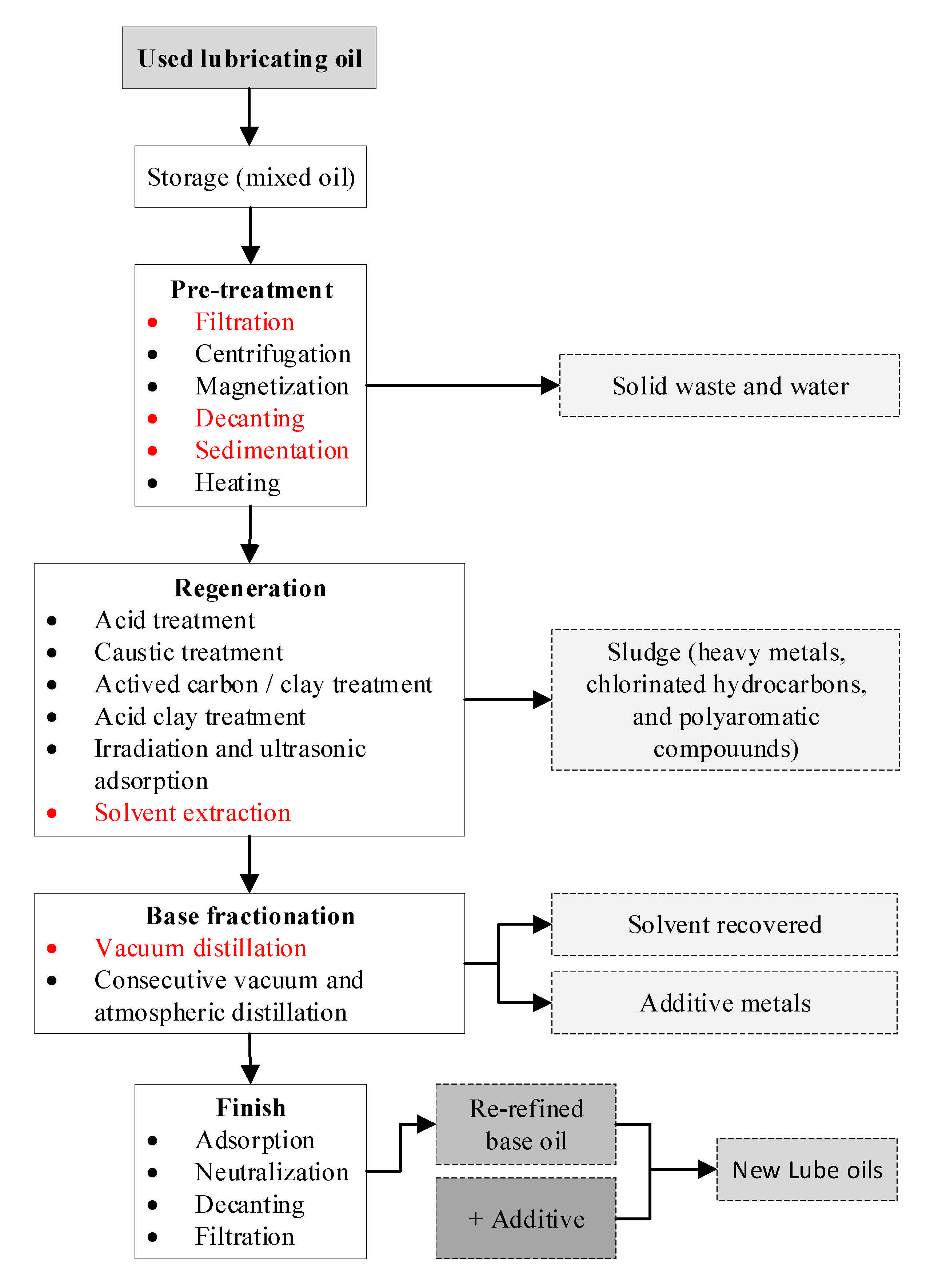 Recycling 06 00010 g003