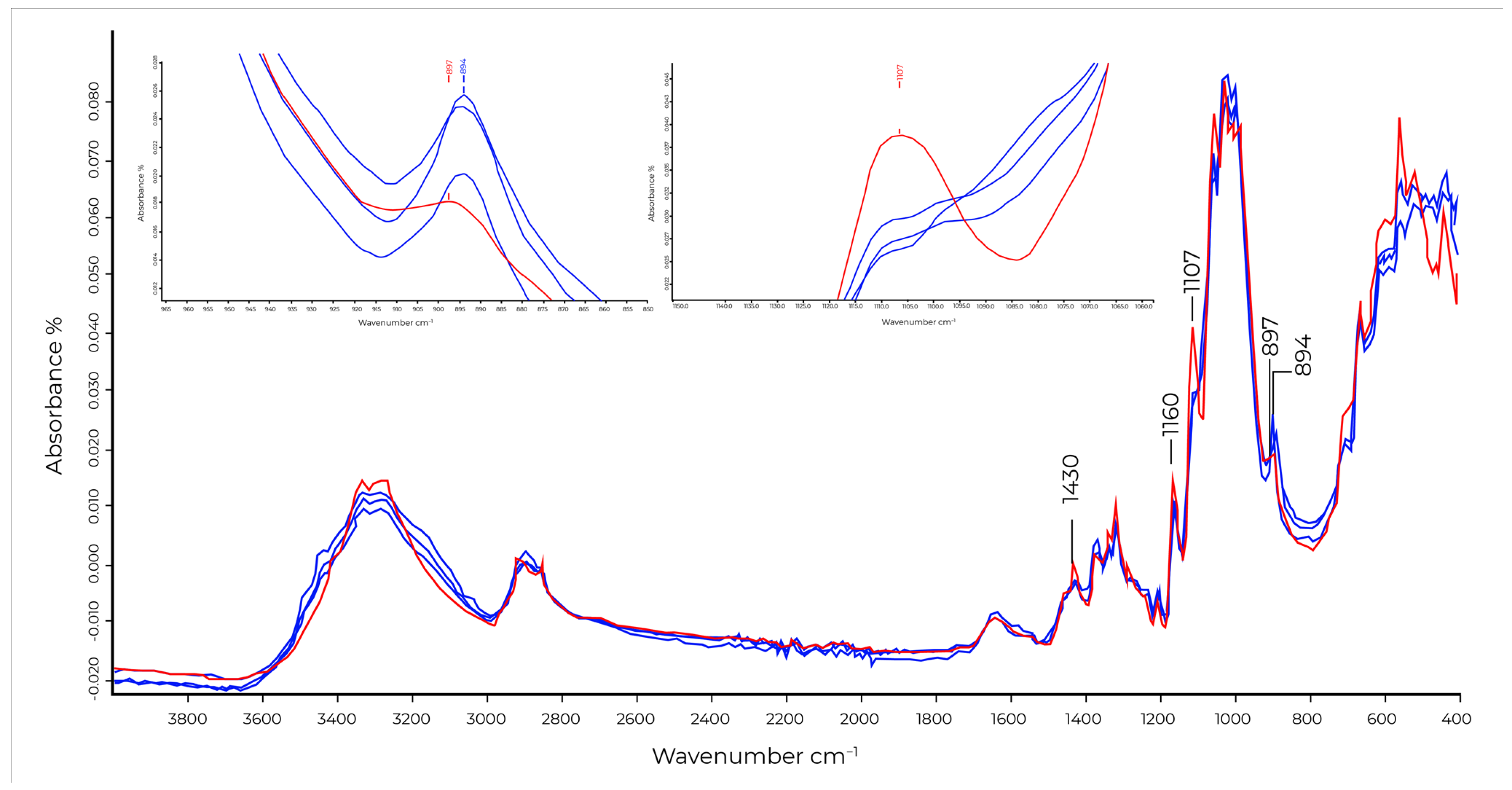 Recycling 06 00011 g003