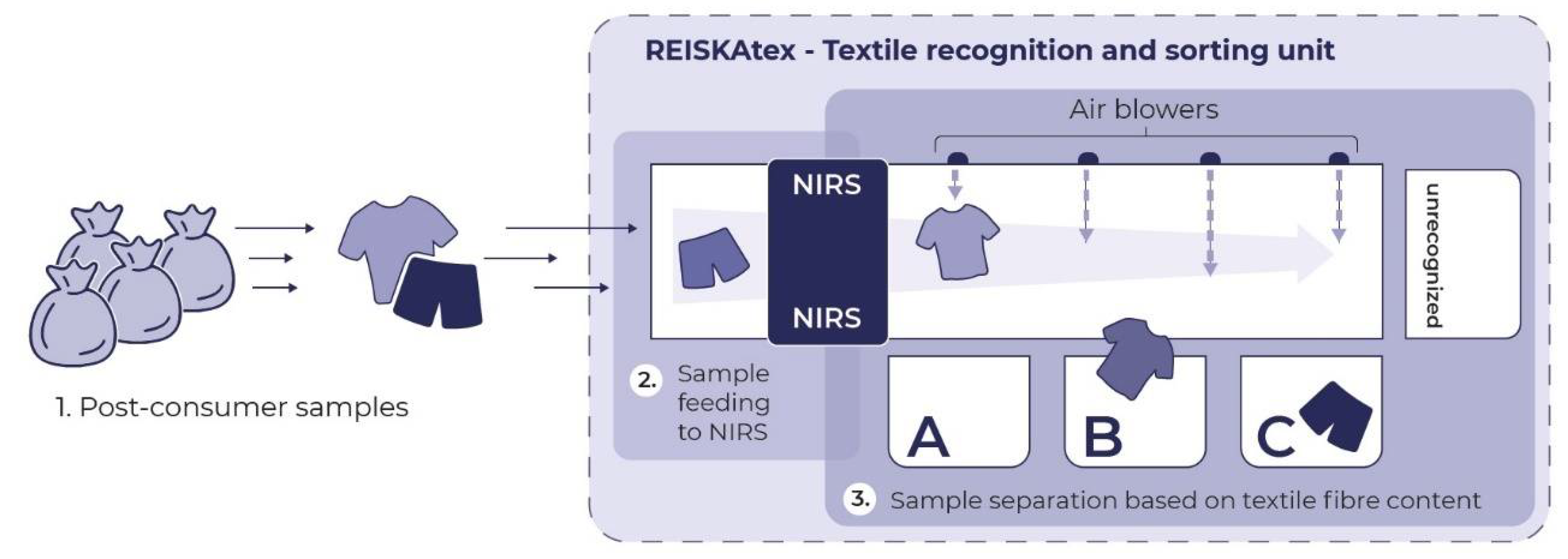 Recycling 06 00011 sch001
