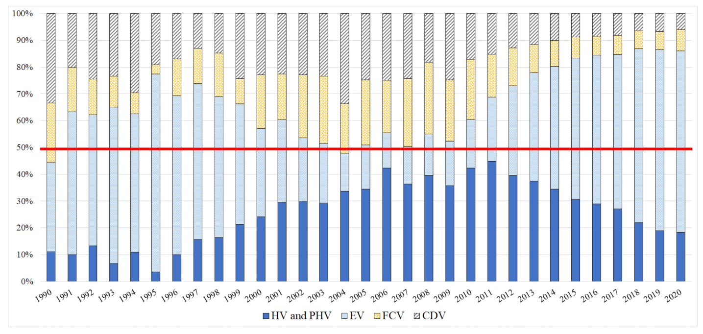 Recycling 06 00014 g001 Recycling 06 00014 g001