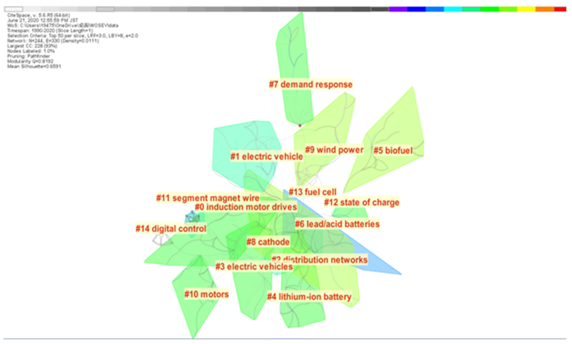 Recycling 06 00014 g007 Recycling 06 00014 g007