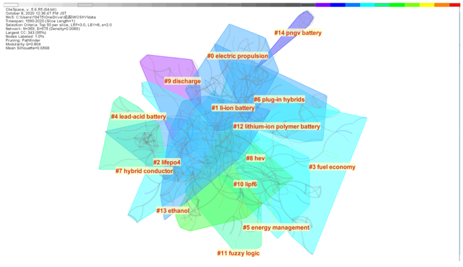 Recycling 06 00014 g008 Recycling 06 00014 g008