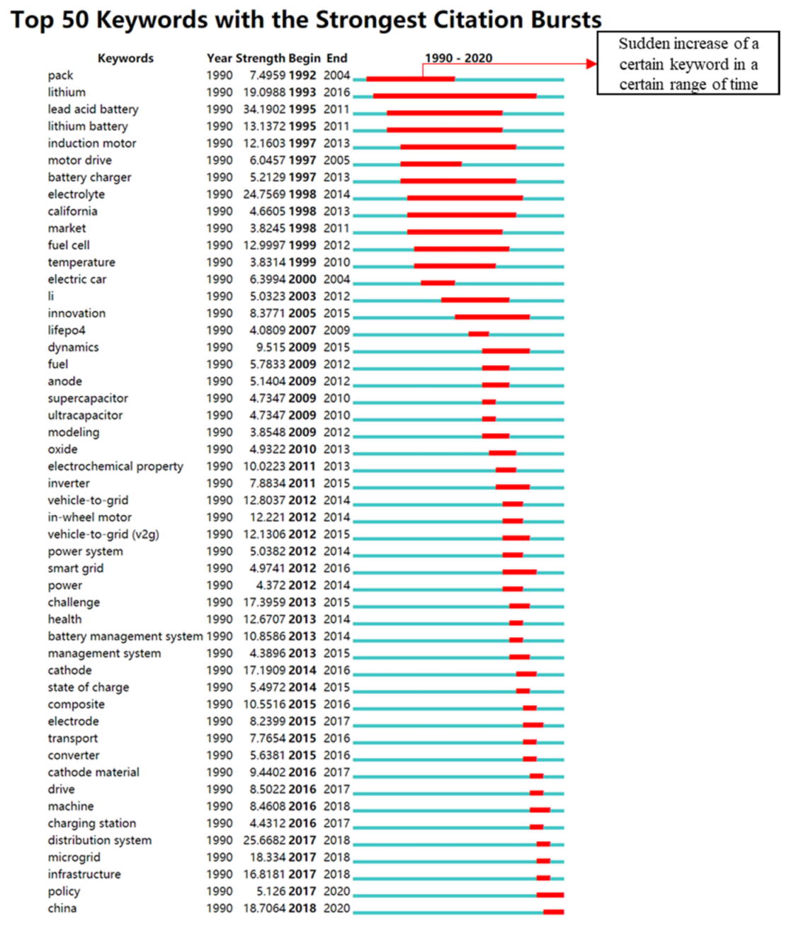 Recycling 06 00014 g009 Recycling 06 00014 g009