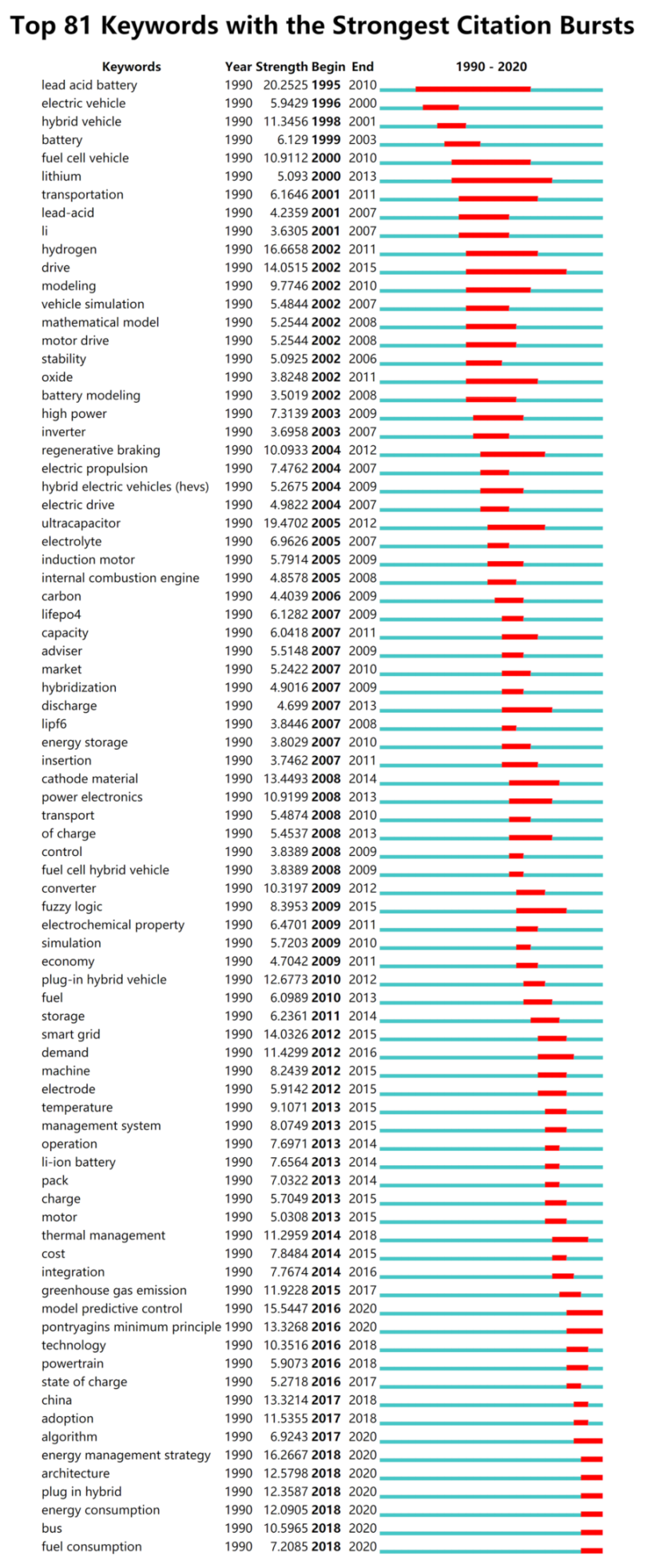Recycling 06 00014 g010 Recycling 06 00014 g010