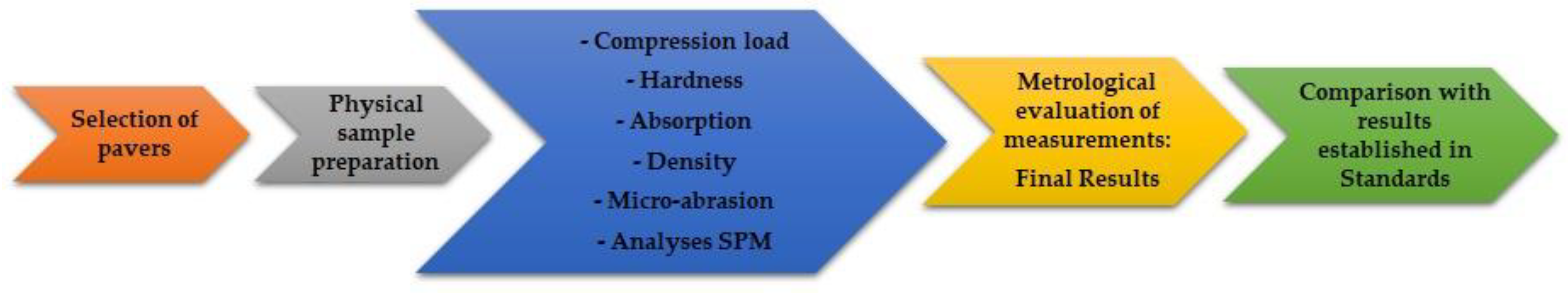 Recycling 06 00015 g002 Recycling 06 00015 g002